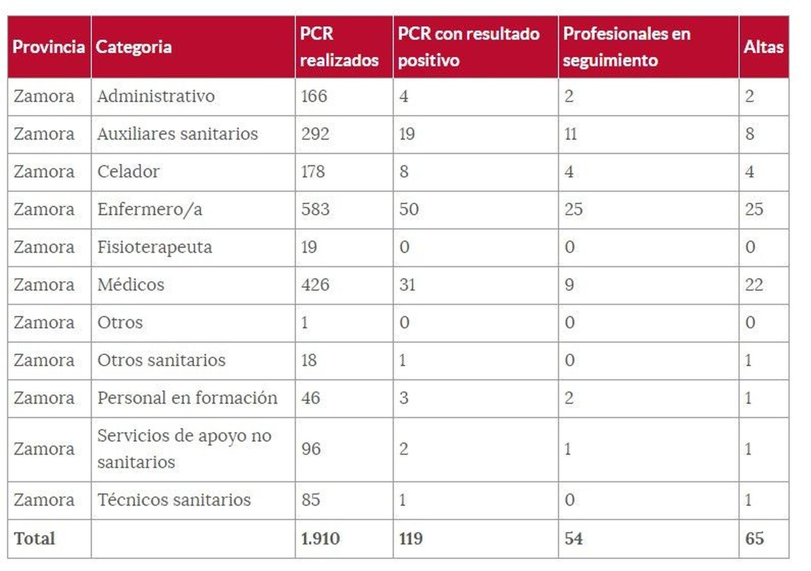 Sanitarios 22deoctubre