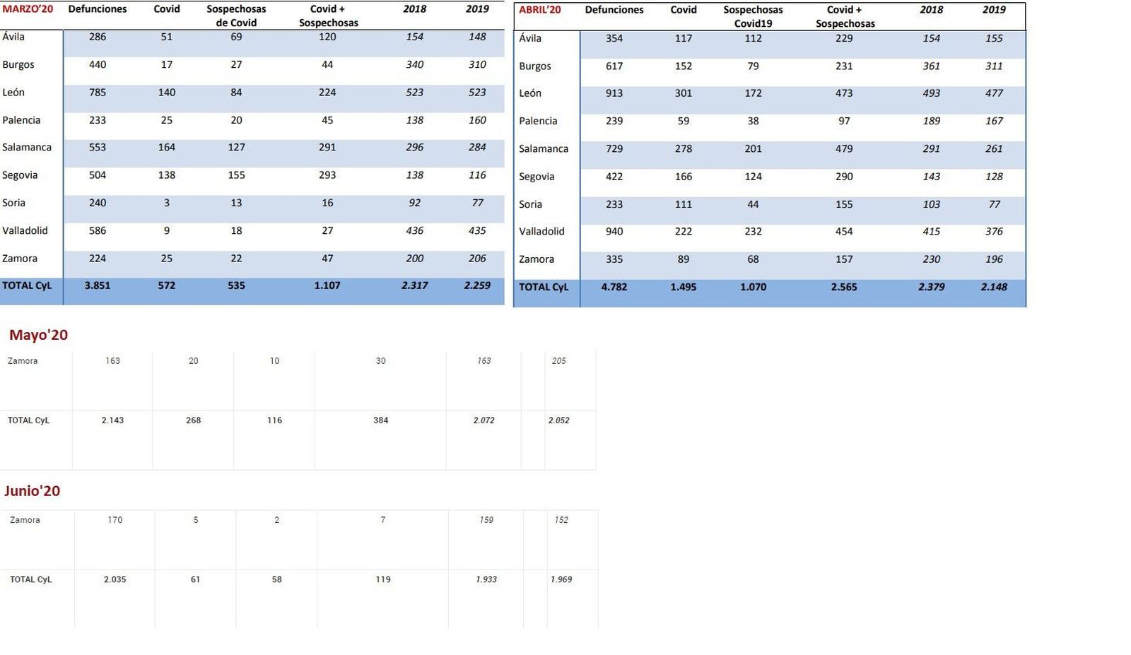 Muertos registro civil