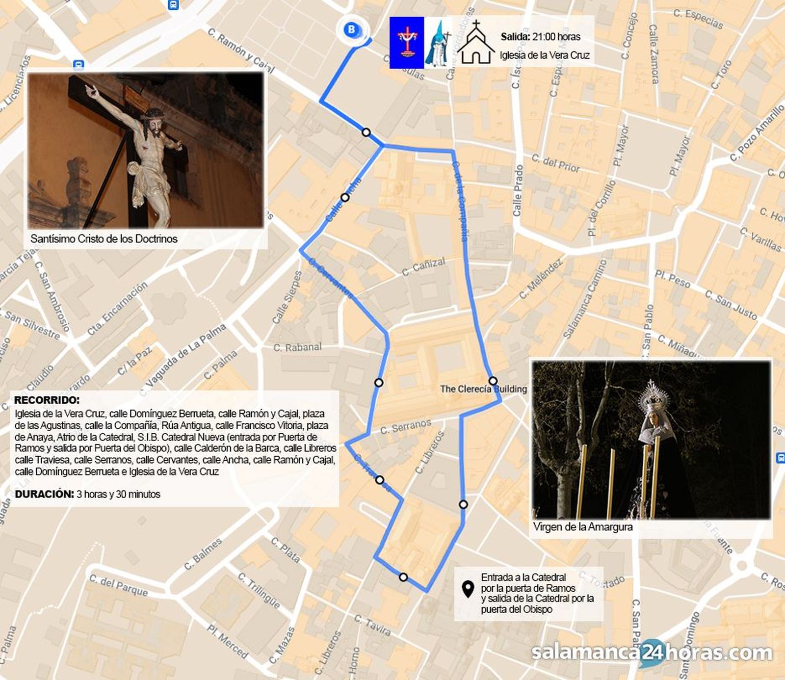 Recorrido Doctrinos 2025