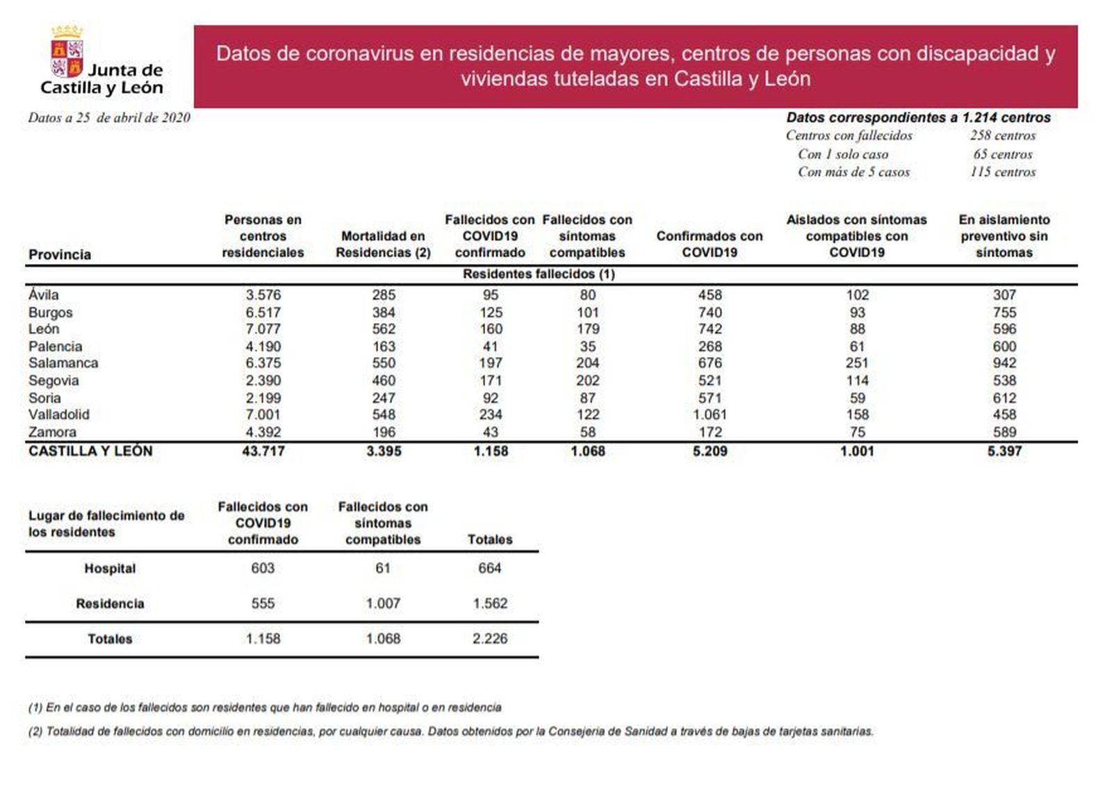 Captura