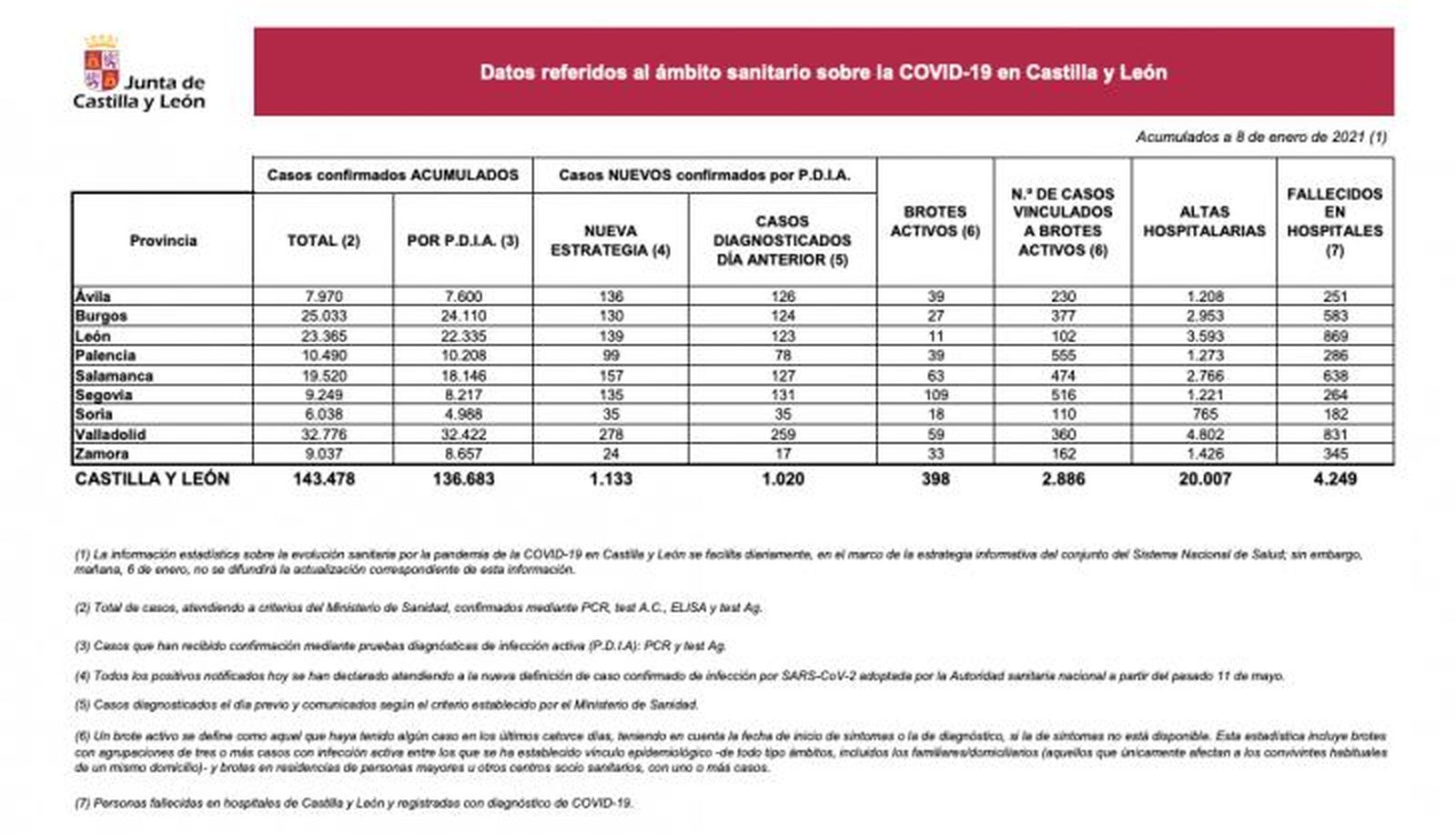 Datos Covid 19 8 de enero