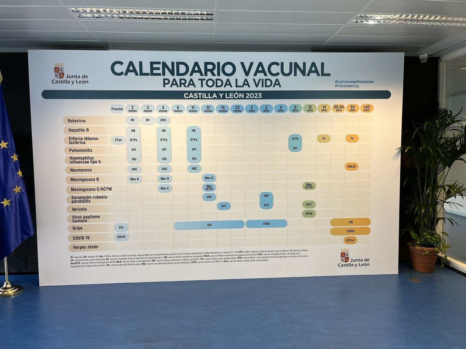 Nuevo calendario de vacunación Castilla y León