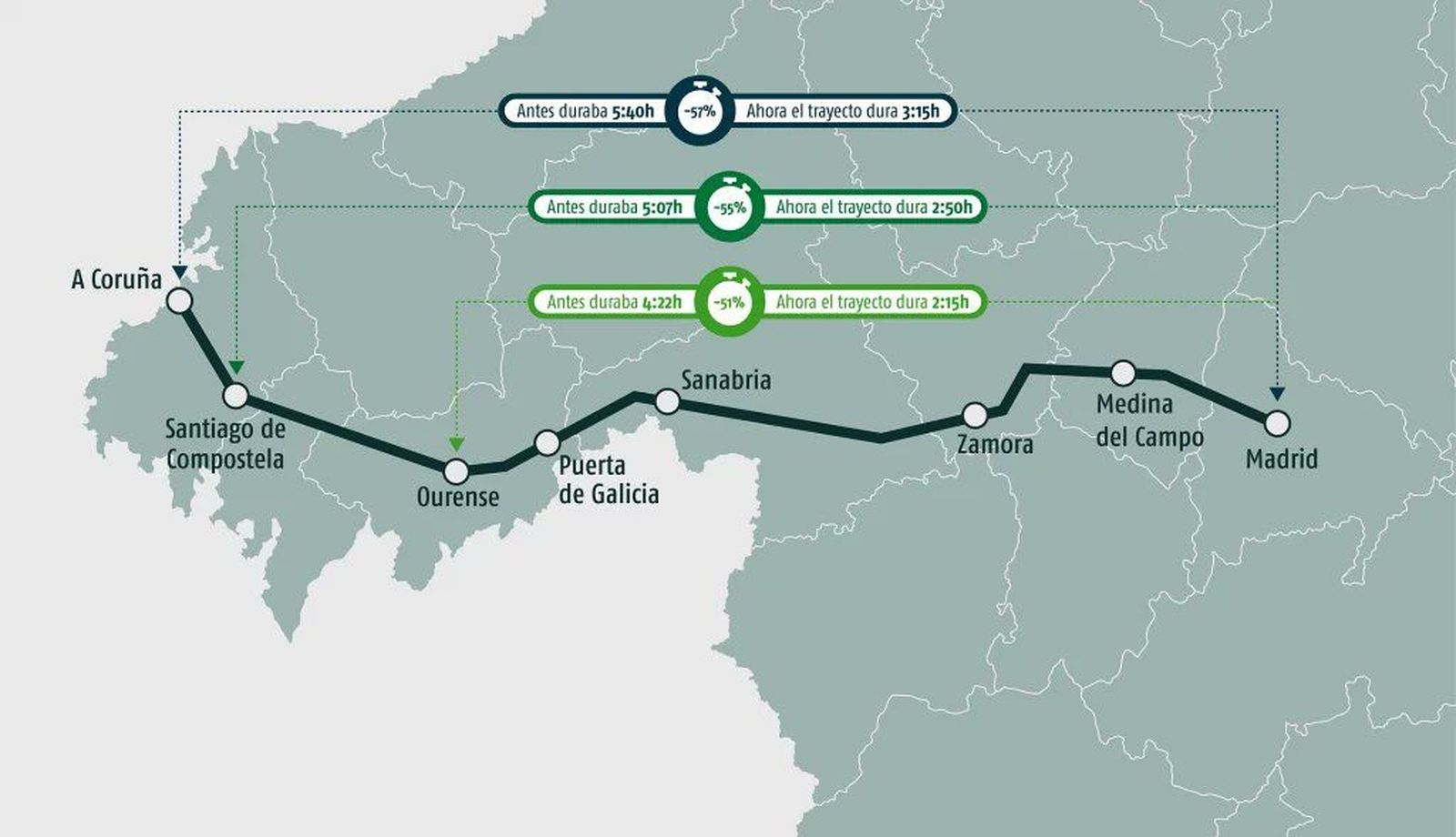 Imagen de los tiempos entre Madrid y Galicia