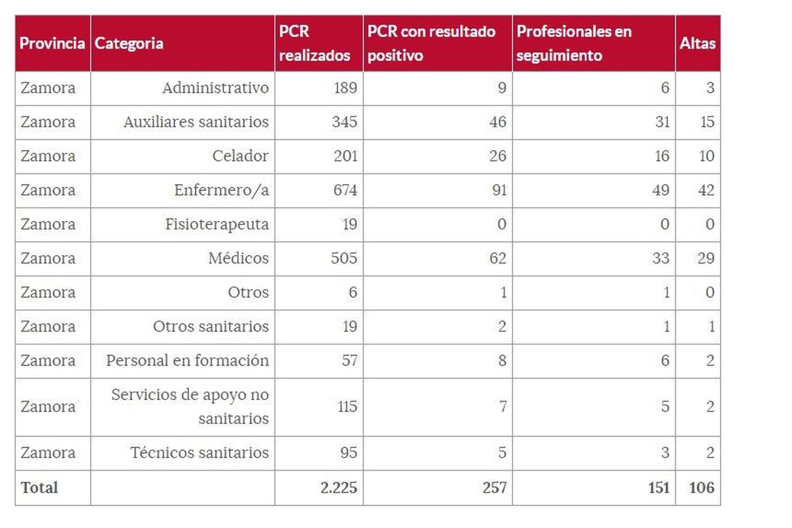 Sanitarios 27 de diciembre