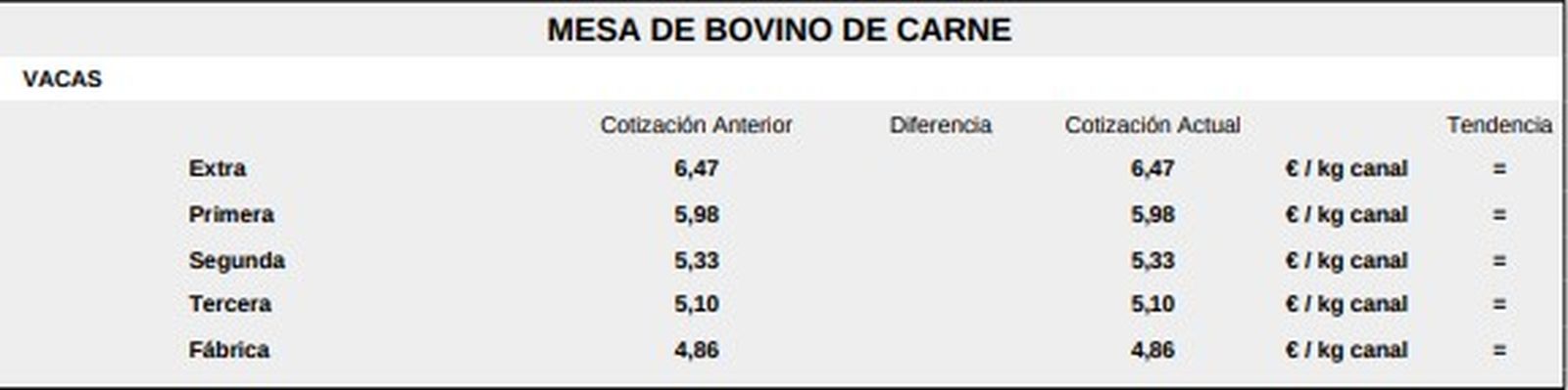 Mesa de bovino de carne lonja de salamanca 27 de octubre1
