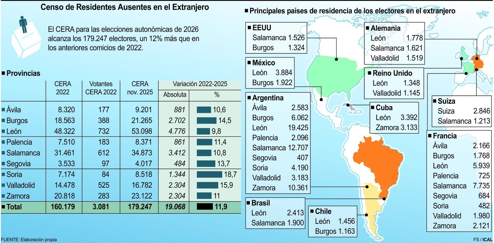 Censo de Residentes Ausentes en el Extranjero