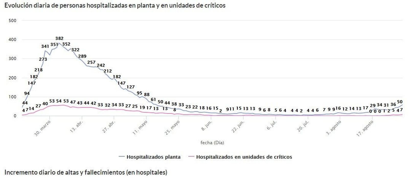 HOSPITALIZACIONES