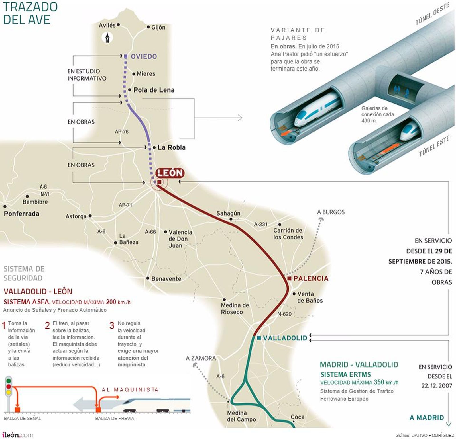 Por fin el AVE en León: aunque 'cojo' y con retraso