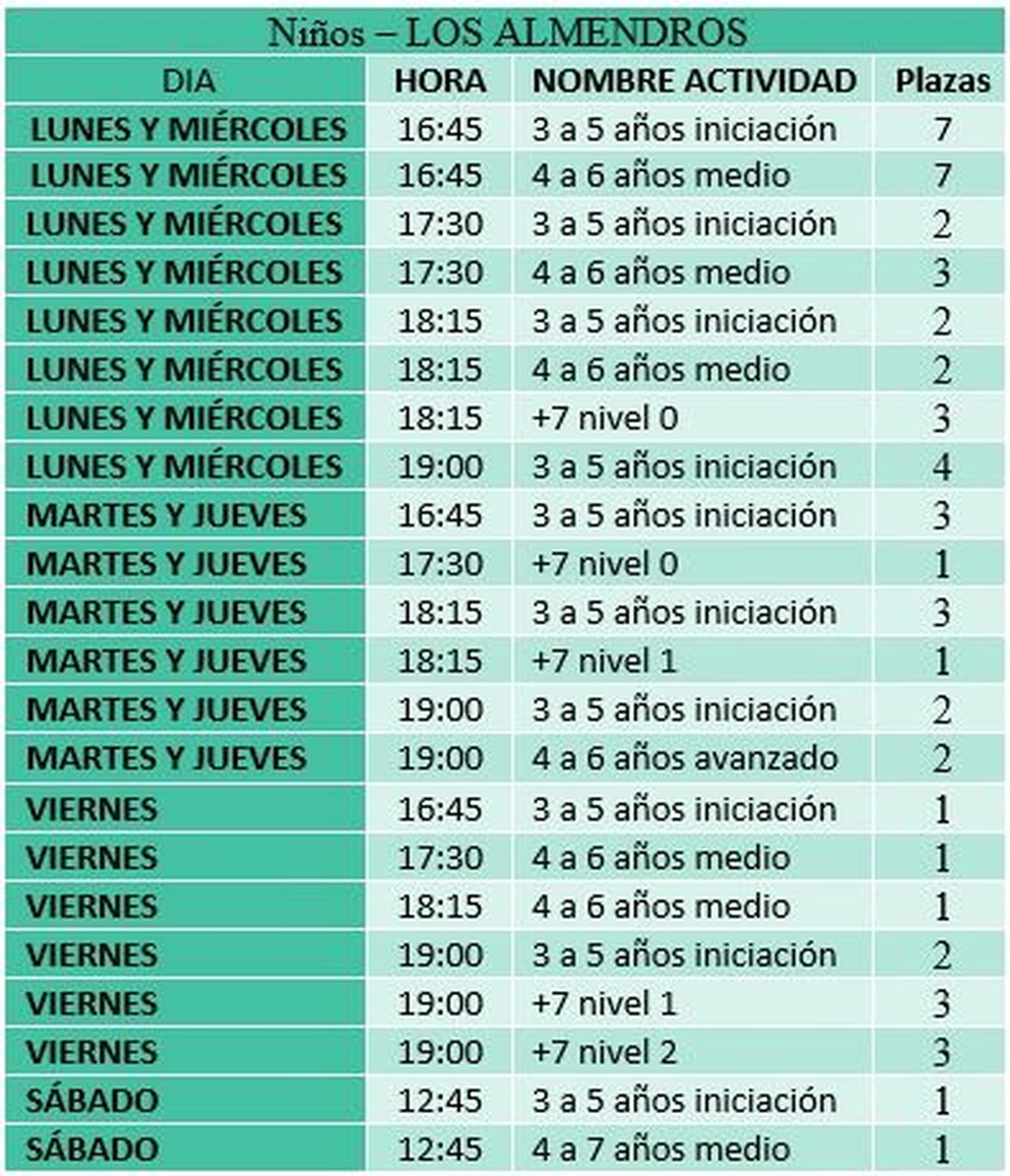 Natación niños en Los Almendros