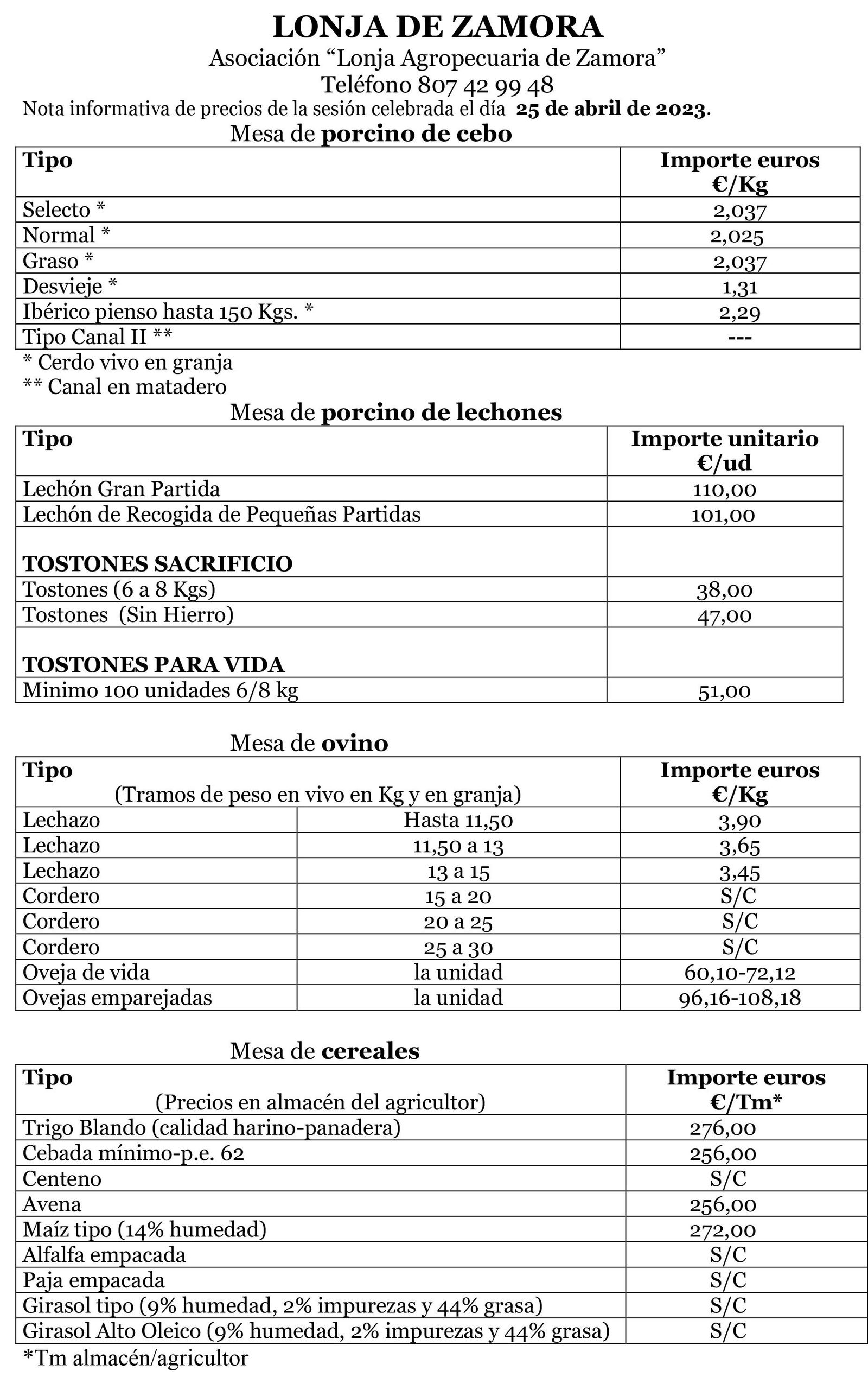 Precios Lonja 25.04.2023