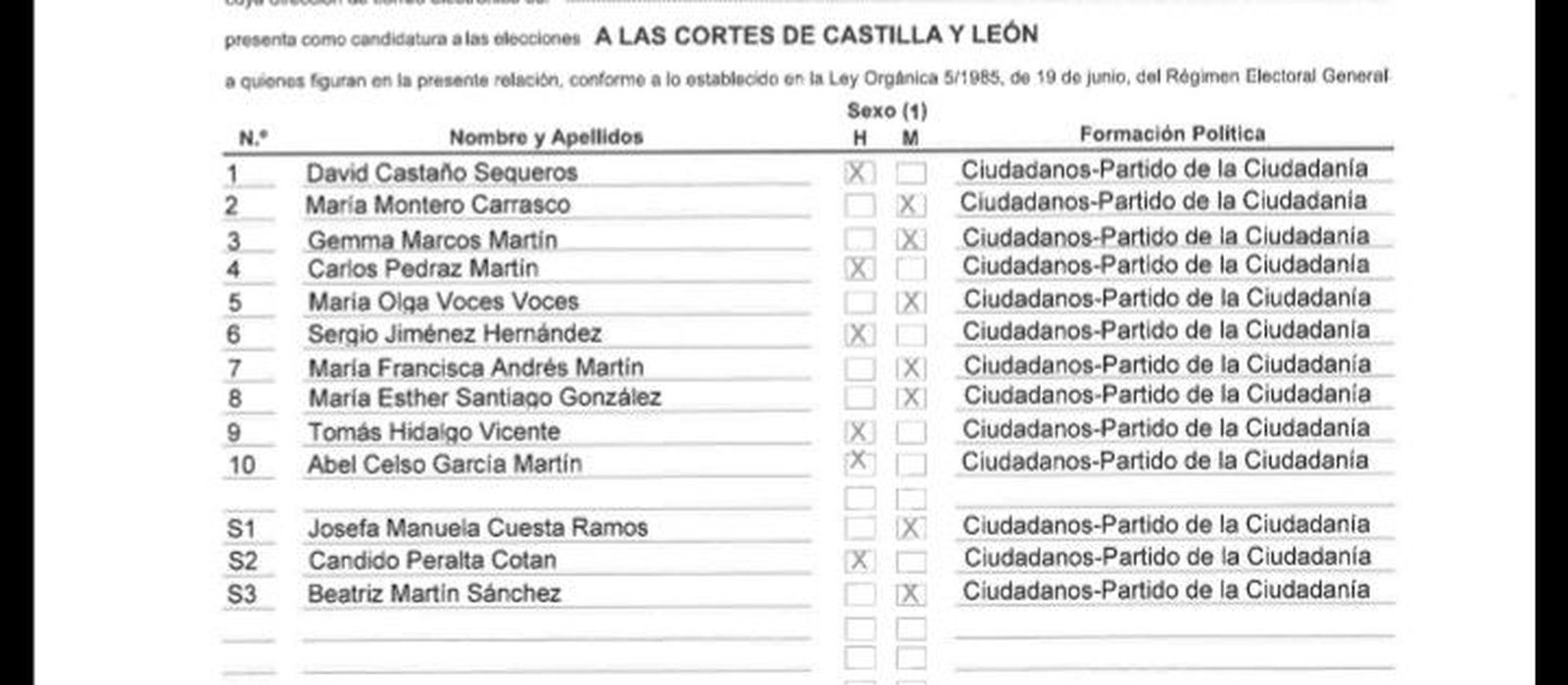 Lista Cortes CyL