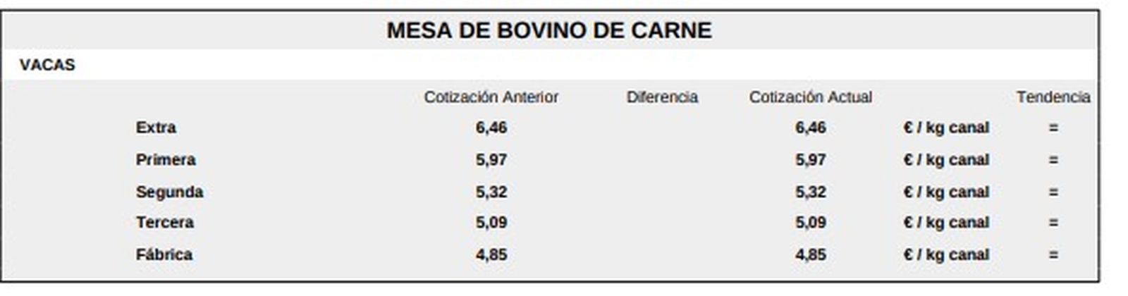 Mesa de bovino de carne 1 lonja 13 de abril de 2026