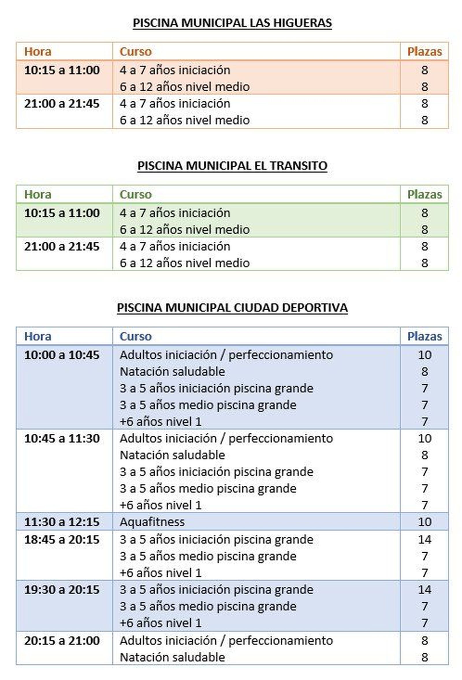 Plazas disponibles Plazas disponibles