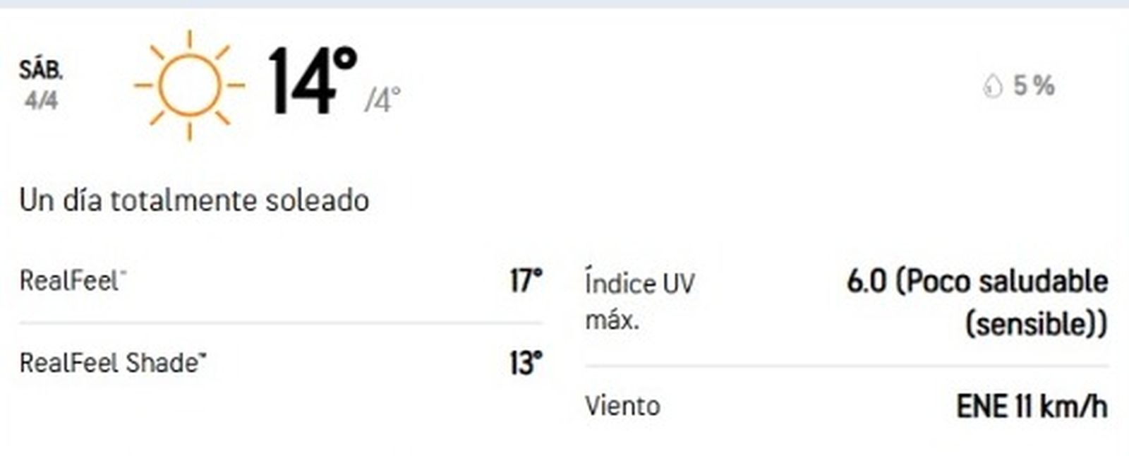 Pronóstico Semana Santa