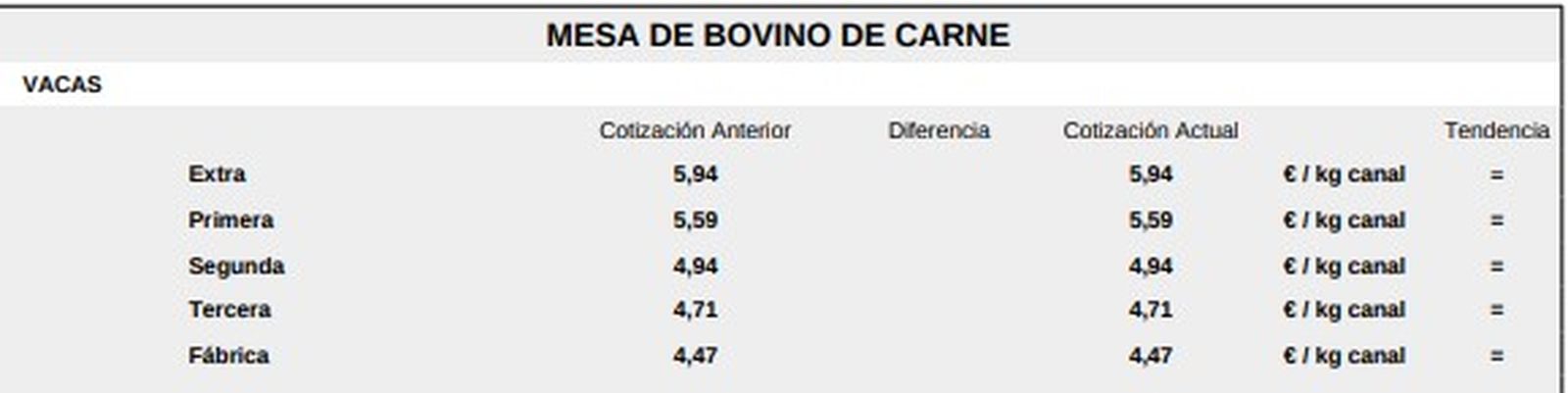 Mesa de bovino de carne1 11 de agosto 2025