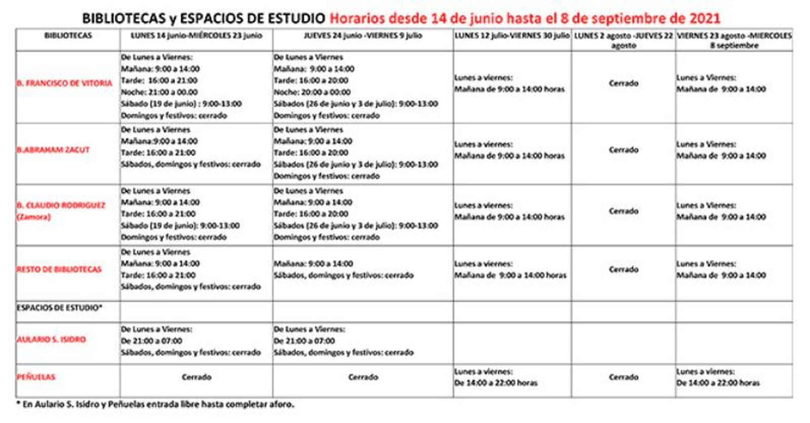 Horarios bibliotecas verano
