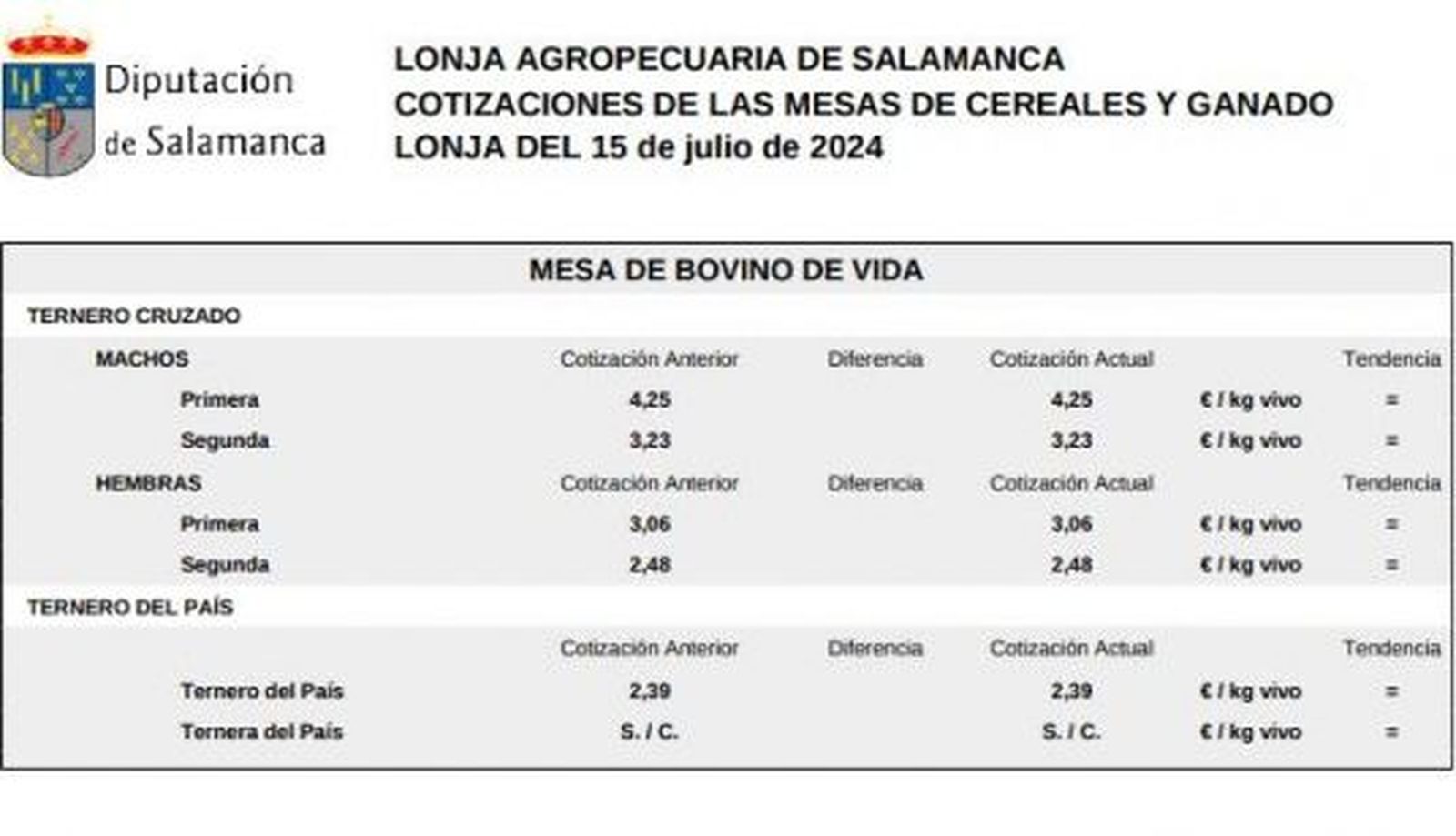 Mesa bovino de vida lonja 15 de julio Mesa bovino de vida lonja 15 de julio