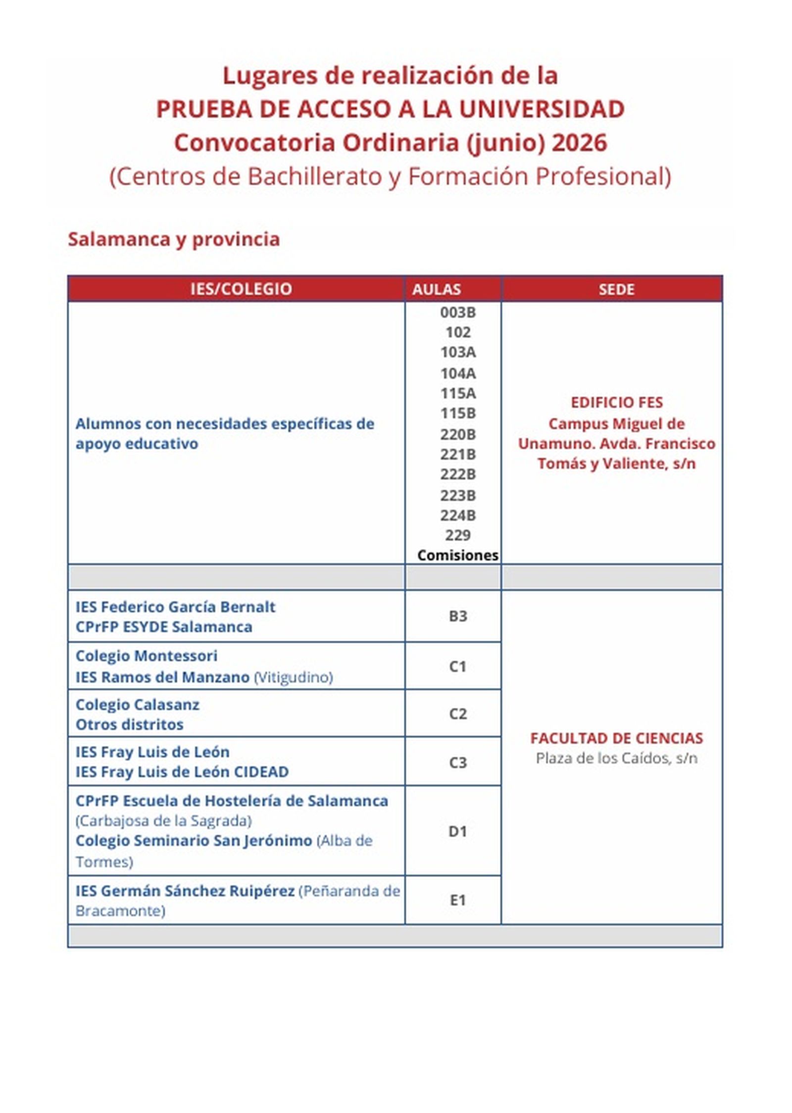 Lugares de realización de la PAU 2026 en Salamanca