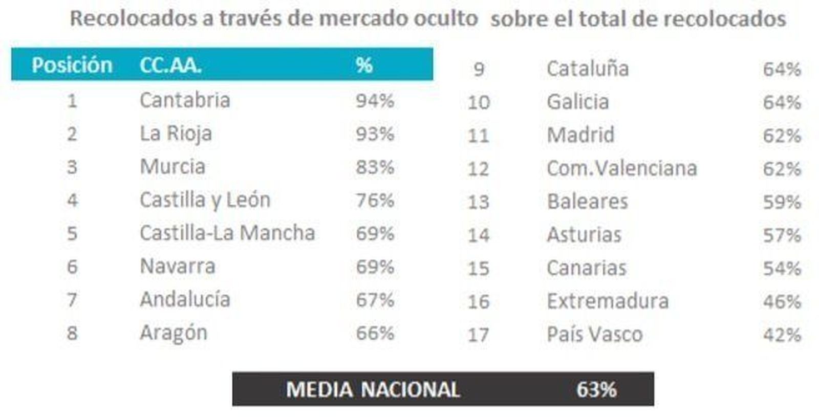 Cómo acceder al mercado laboral oculto Cómo acceder al mercado laboral oculto 