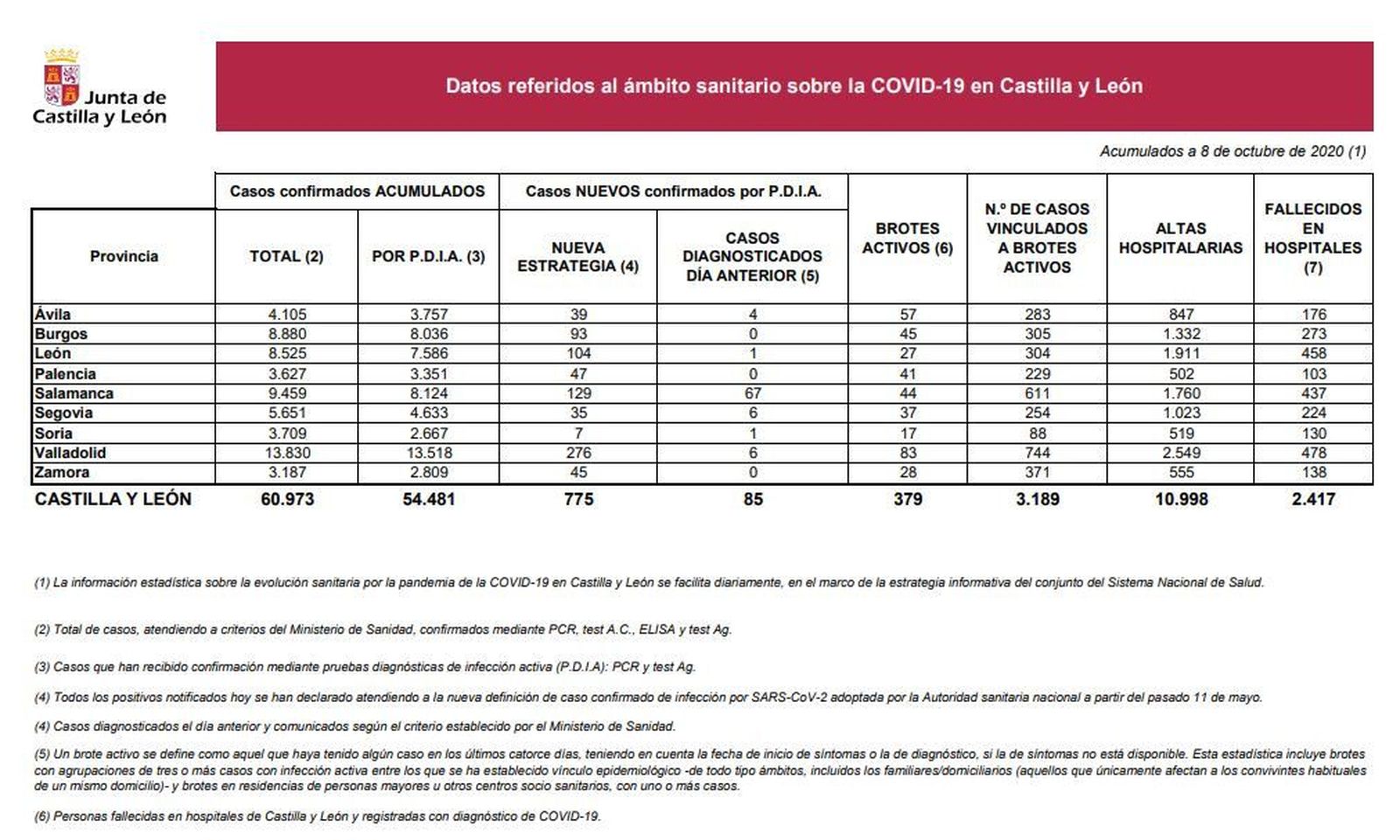 RECORTE8deoctubredatos