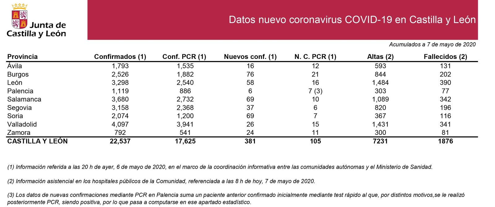 2020 05 07 Estadu00edstica COVID 19 situaciu00f3n 7 de mayo corregido