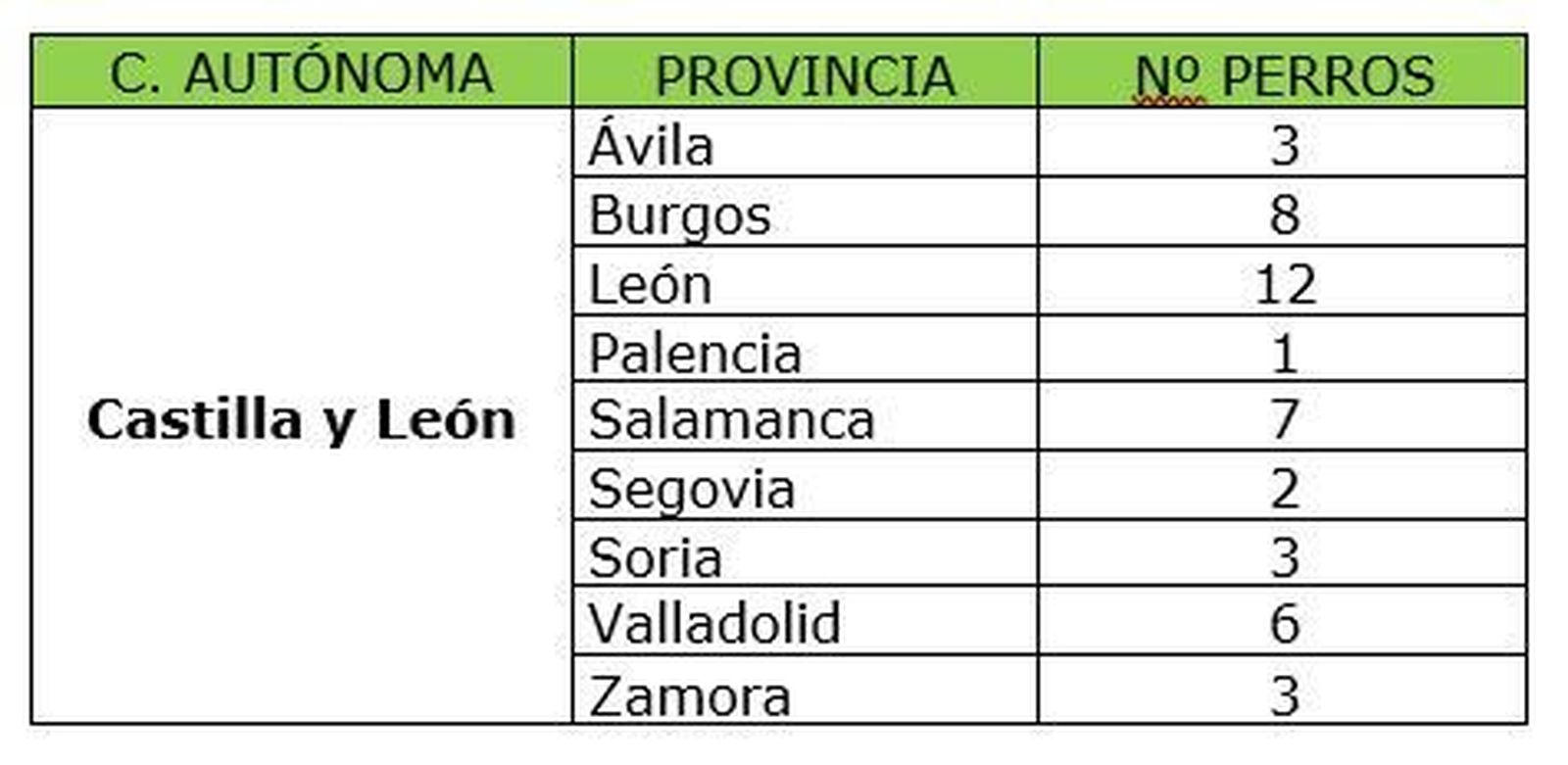 Tabla perros guu00eda 1