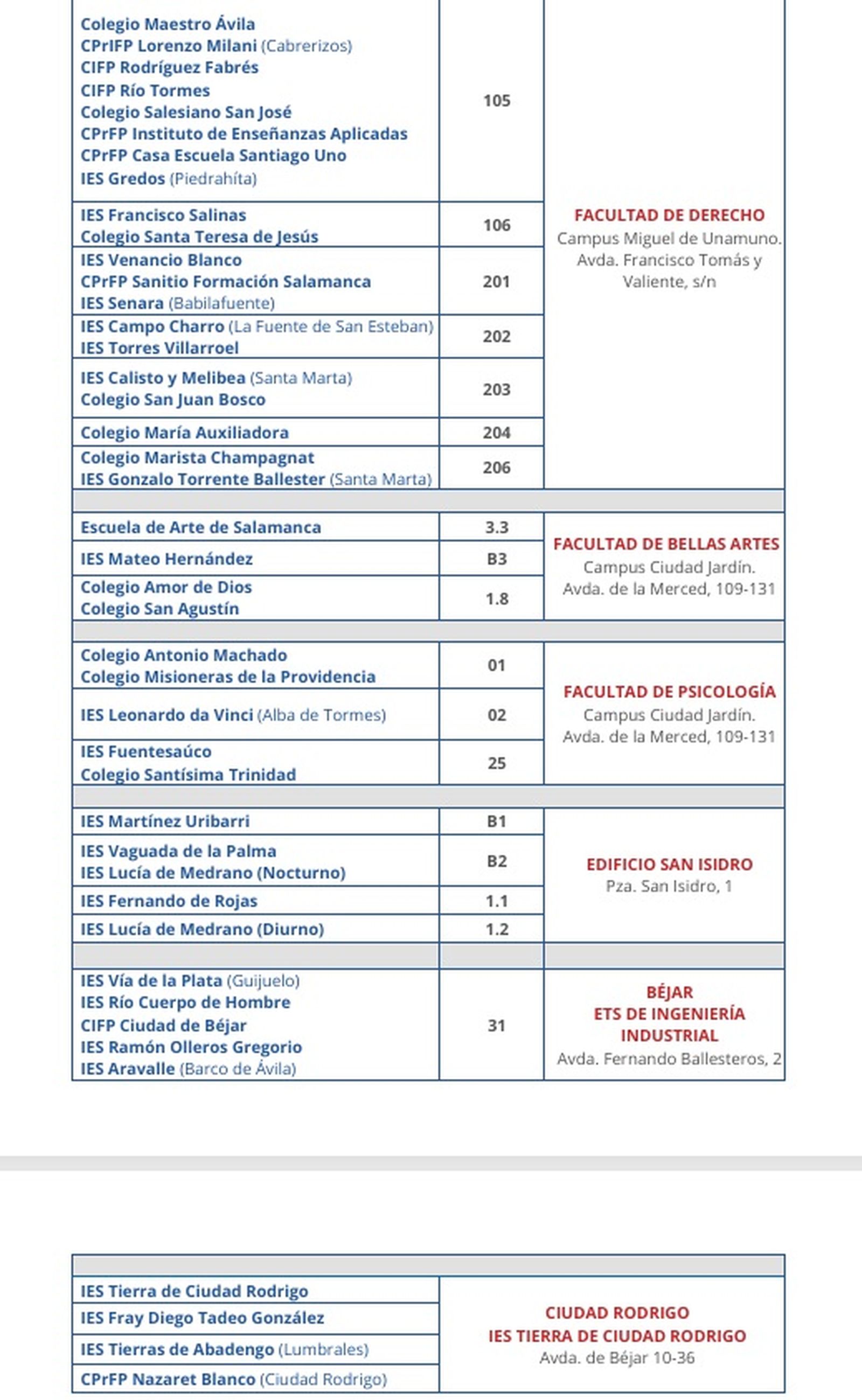 Lugares de realización de la PAU 2026 en Salamanca