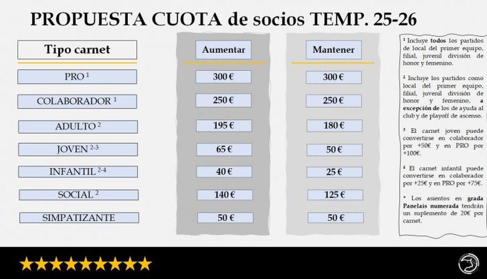 Propuesta de carné de socio para Unionistas 2025:26 FOTO UNIONISTAS CF Propuesta de carné de socio para Unionistas 2025:26 FOTO UNIONISTAS CF