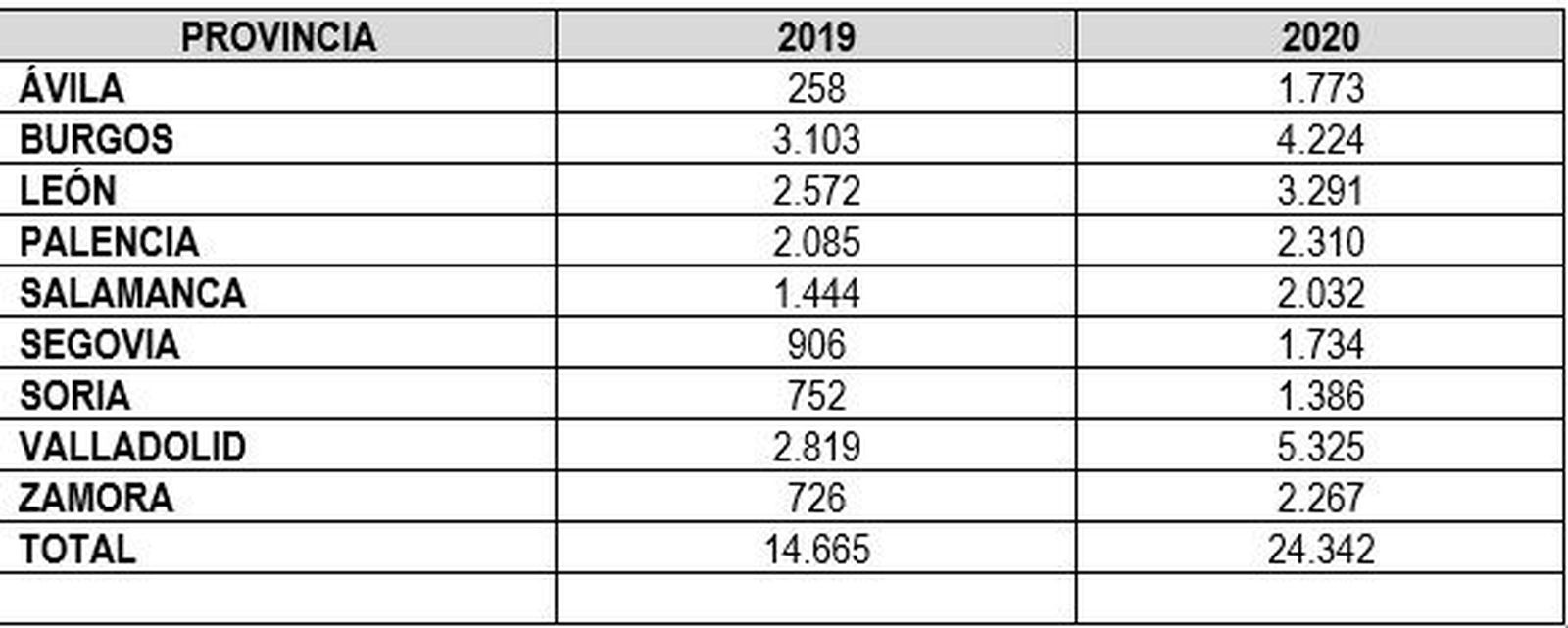 Certificados digitales por provincia