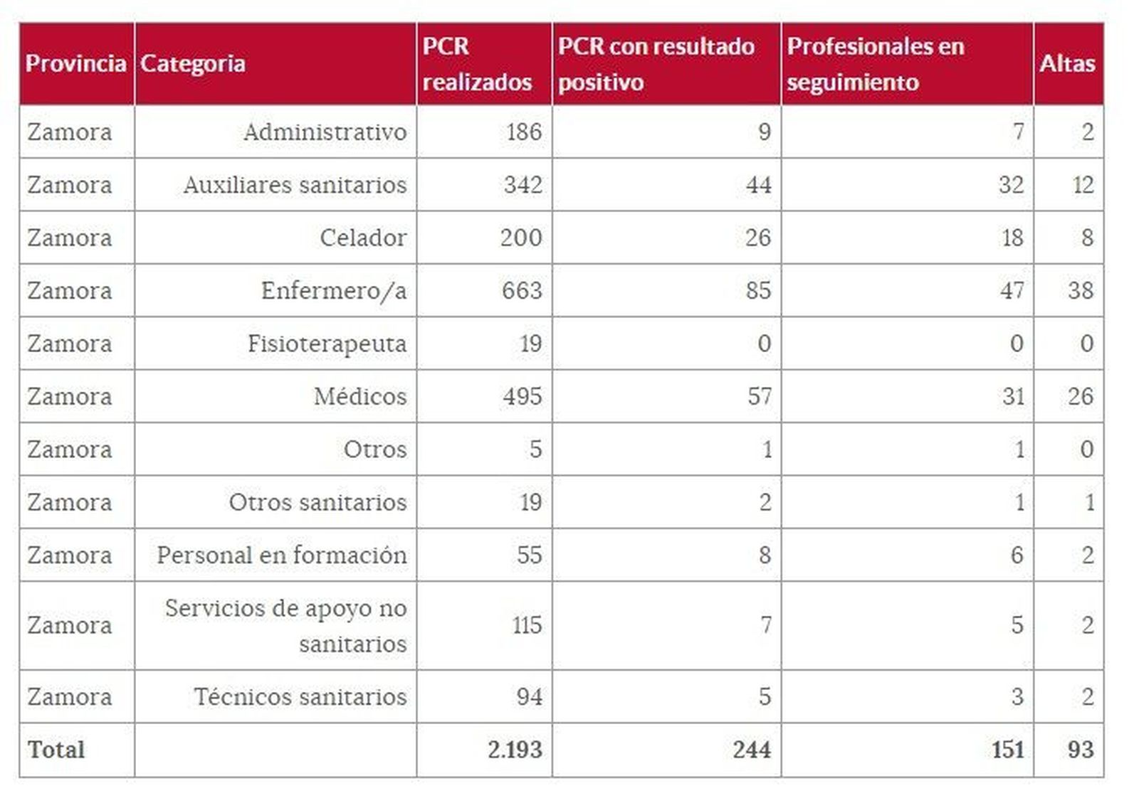 Sanitarios 10diciembre