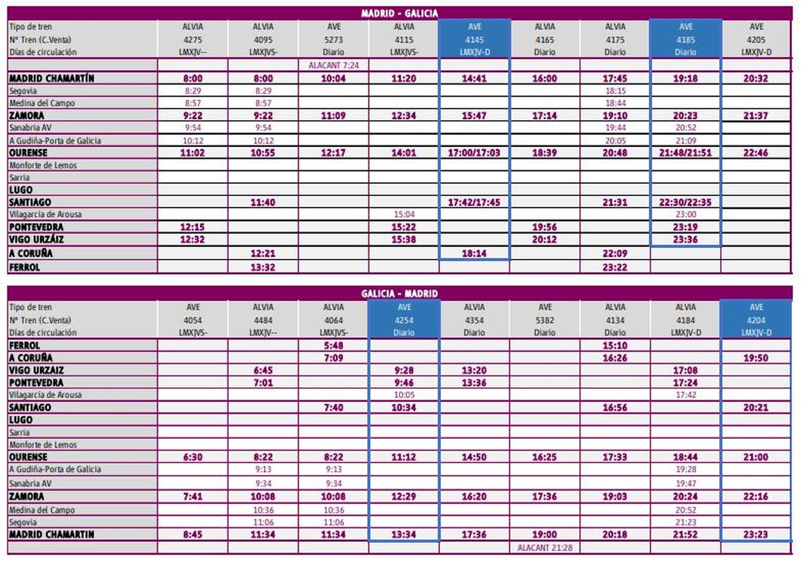 Nueva oferta Galicia Madrid a partir del 21 de mayo que afecta a Zamora.
