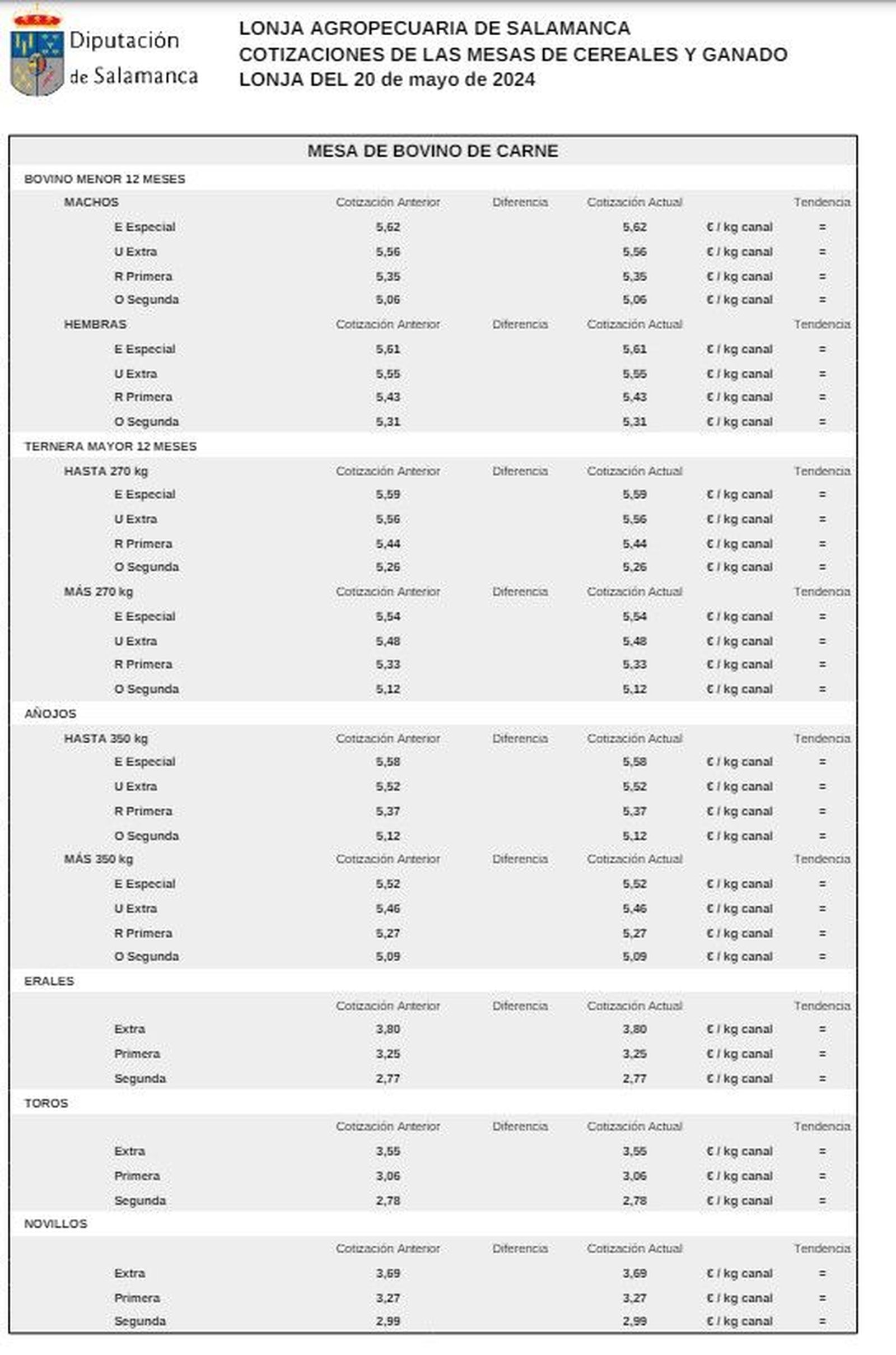 Mesa bovino de carne 20 mayo 24