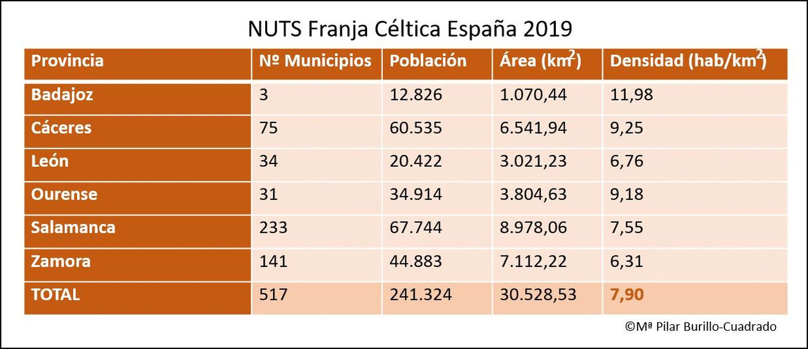 Franja Celtica España2 (1)
