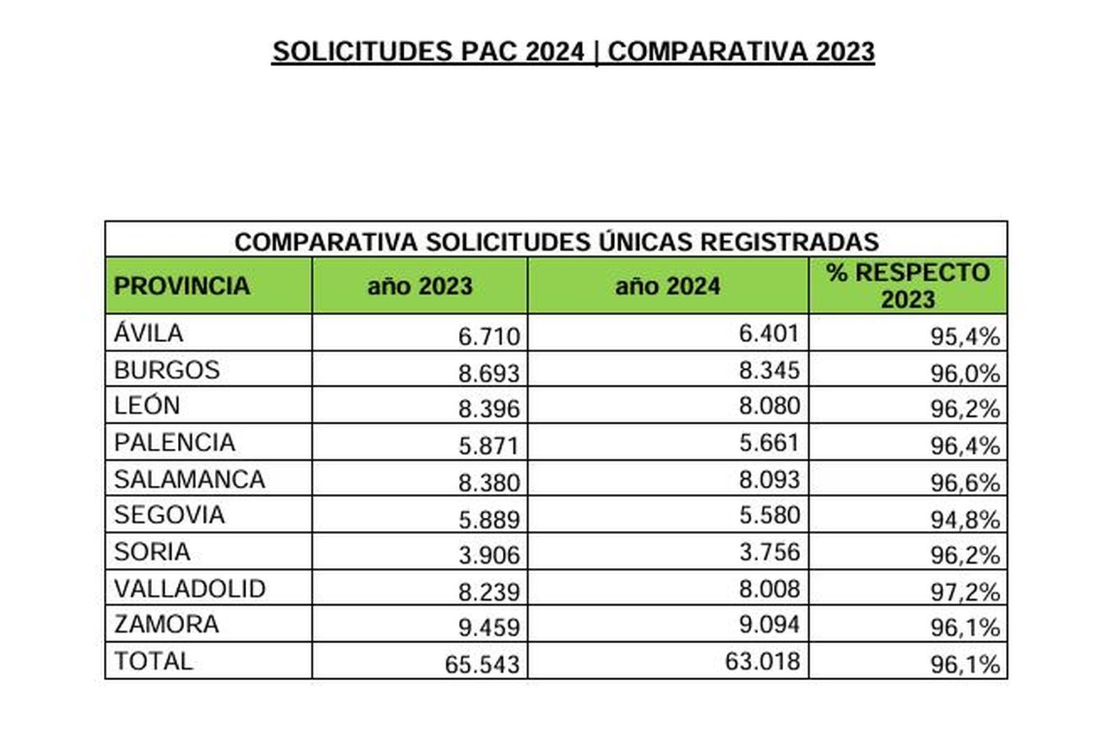 Solicitudes PAC 2024