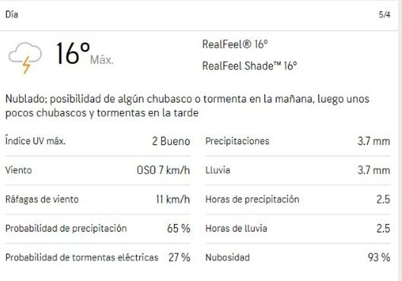 Pronóstico para el Miércoles Santo, cinco de abril