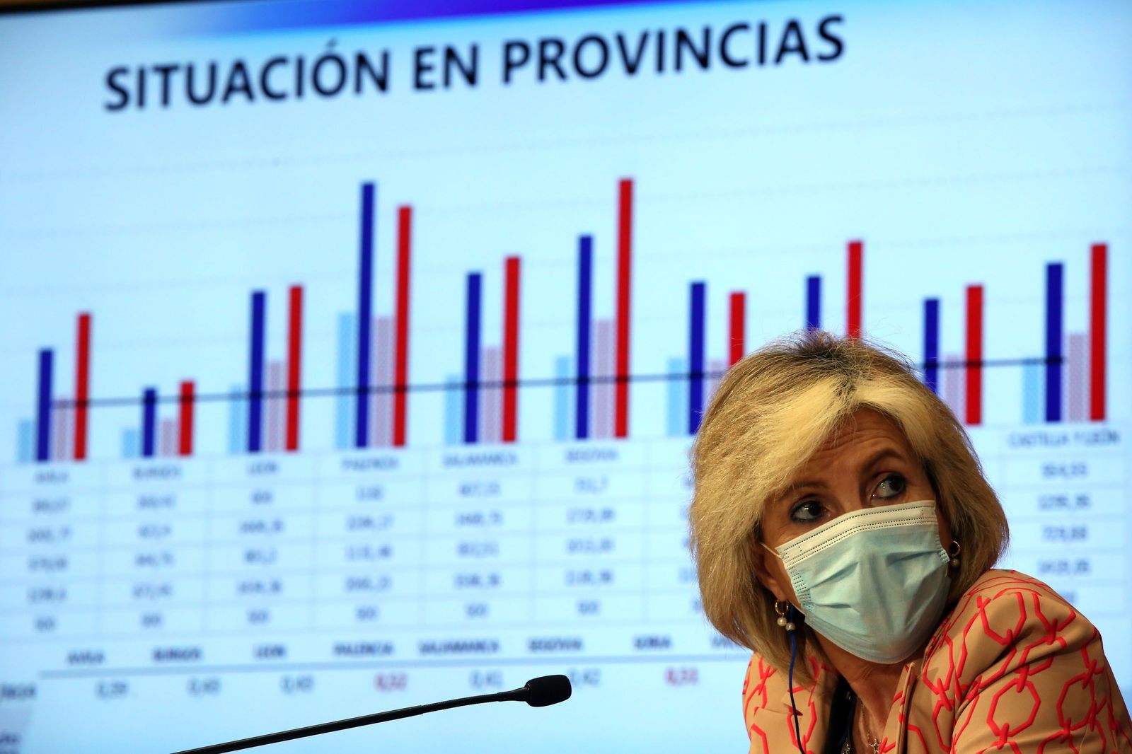 La consejera de Sanidad, Verónica Casado, comparece en rueda de prensa para informar de la situación del Covid. | FOTO: ICAL