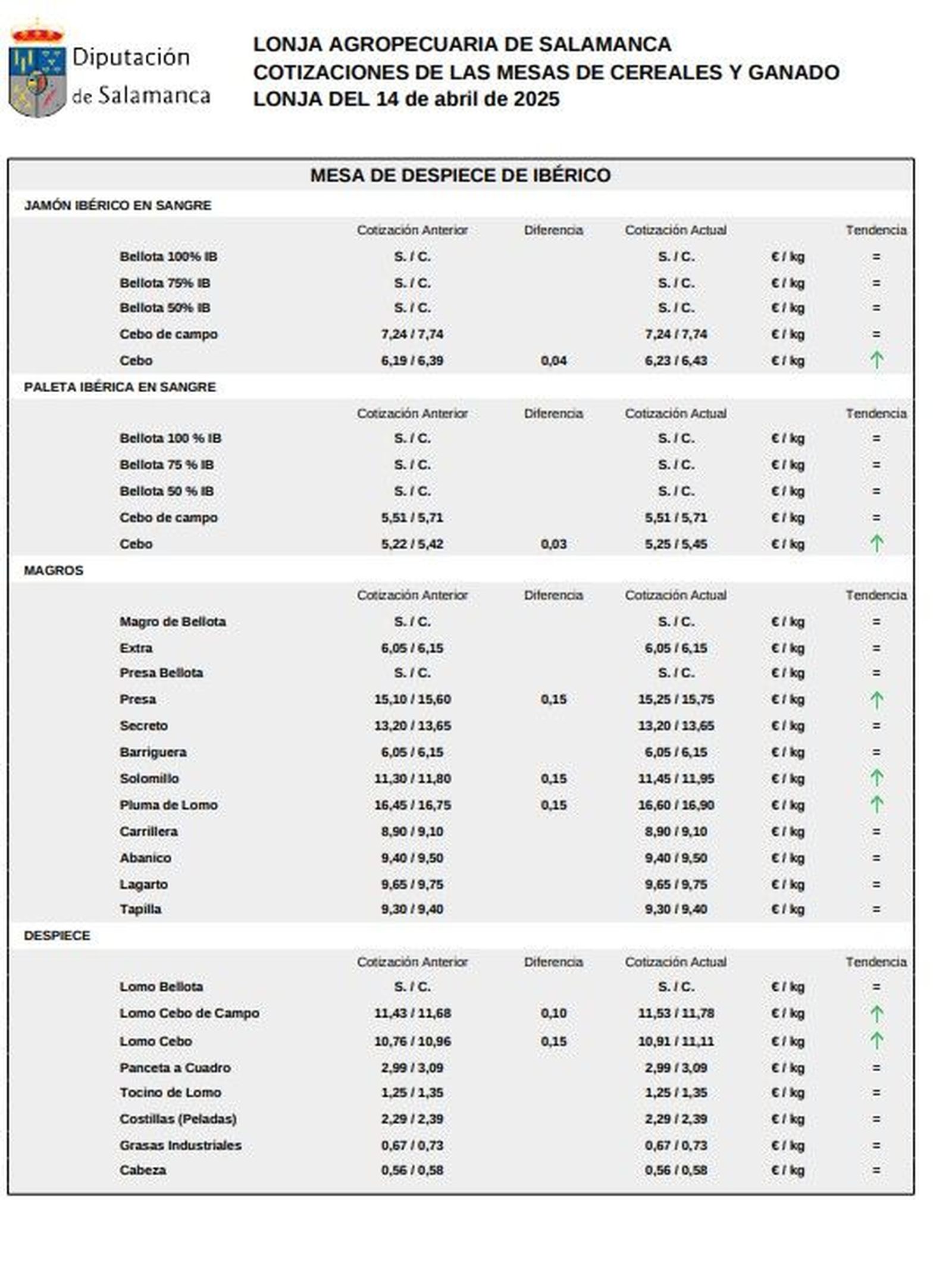 Mesa de despiece ibérico lonja 14 de abril de 2025 Mesa de despiece ibérico lonja 14 de abril de 2025