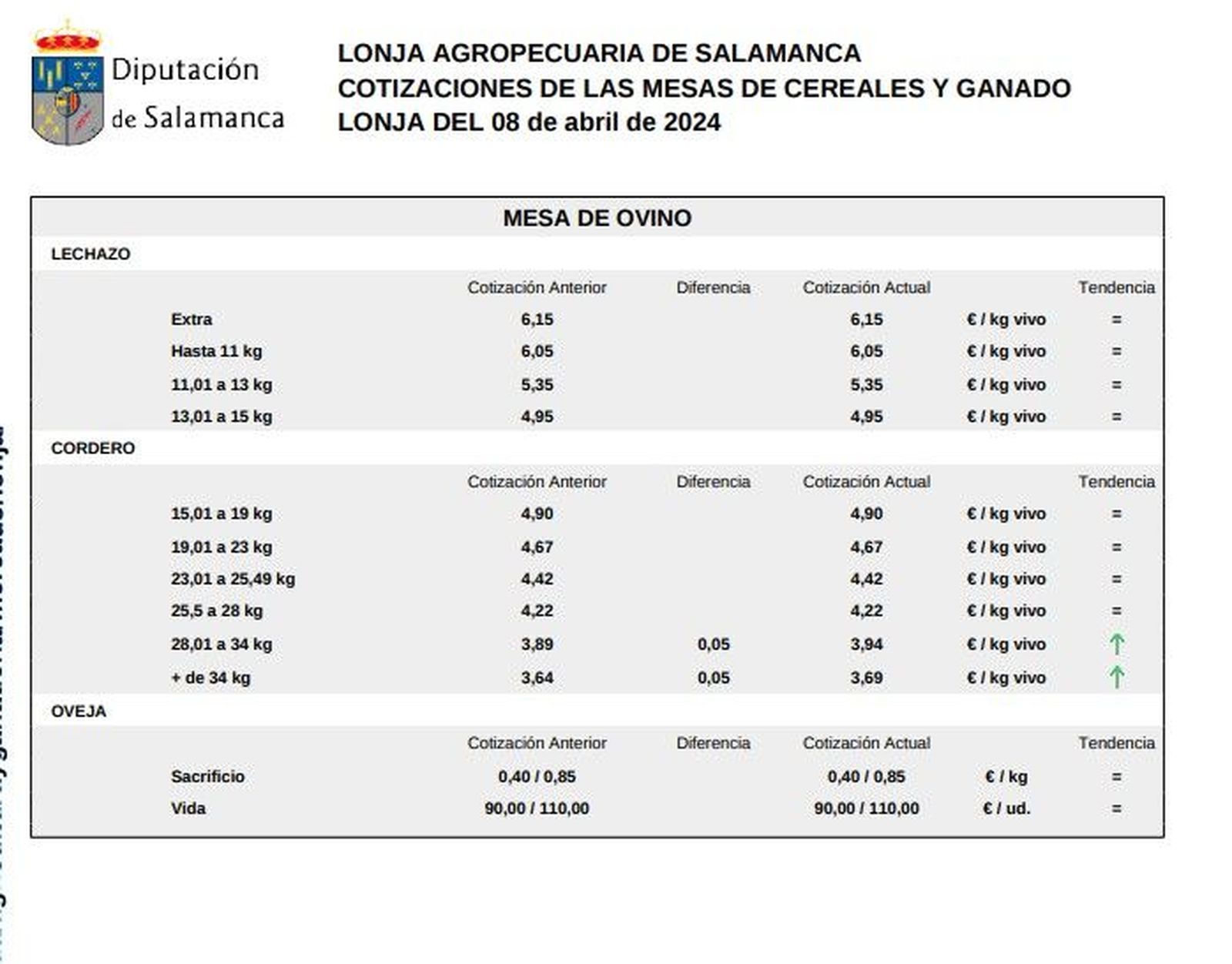 mesa de ovino 8 abril 2024