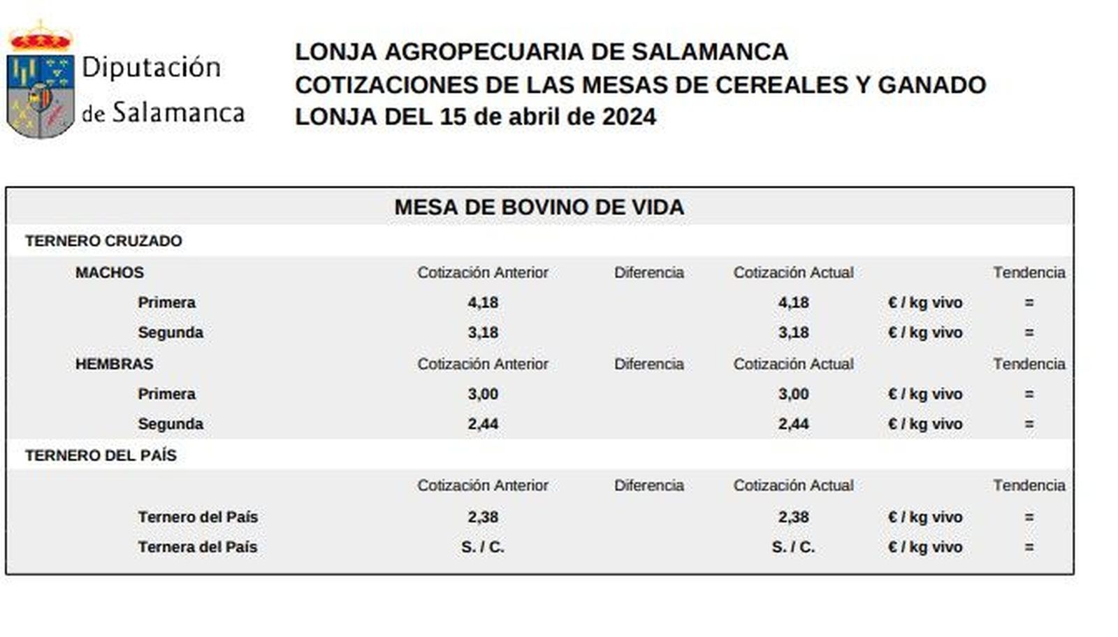 Mesa bovino de vida 15 abril 24
