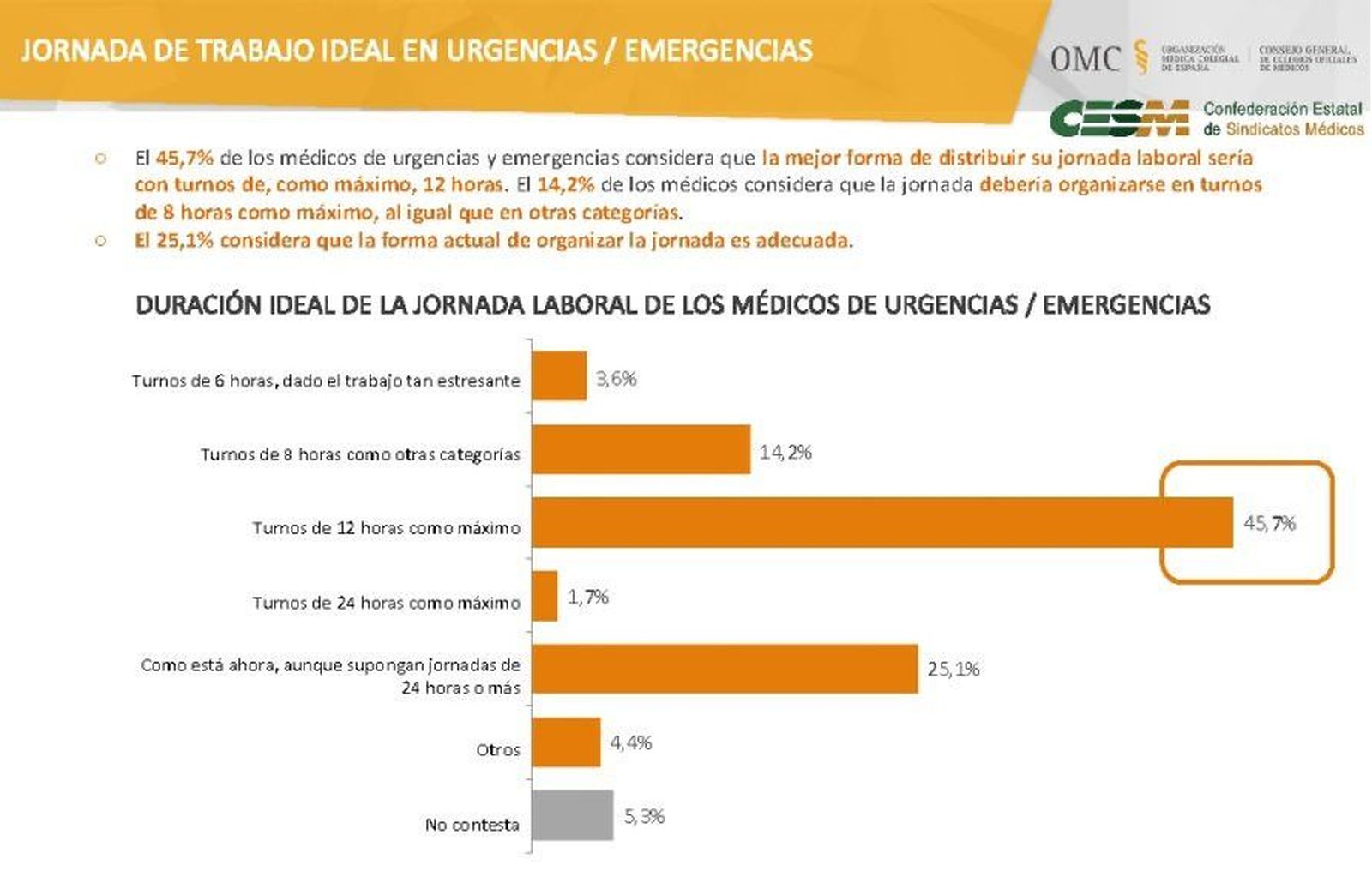 Guardias prolongadas que no superen las doce horas Guardias prolongadas que no superen las doce horas