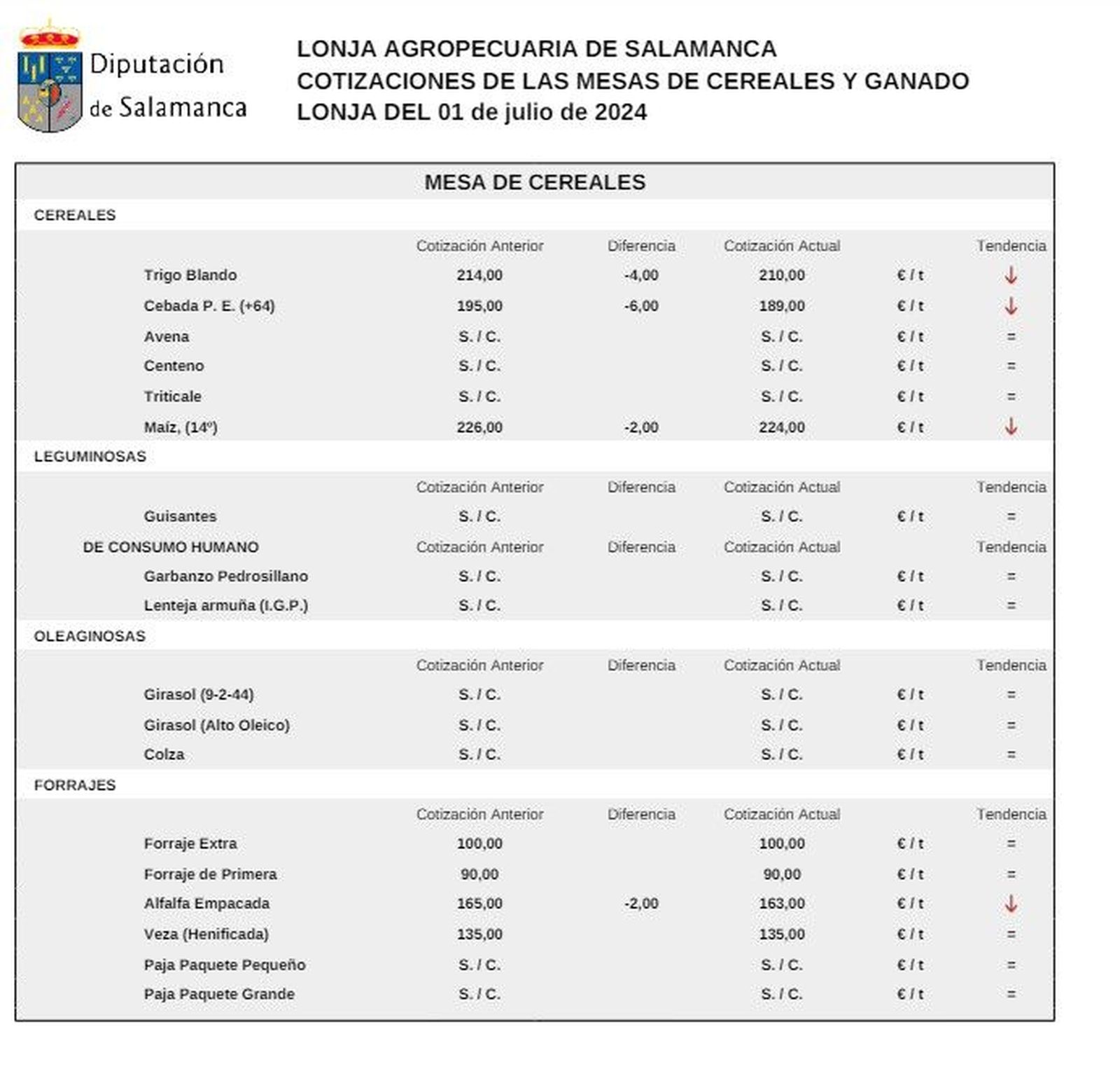 Mesa de cereales 1 de julio 24 Mesa de cereales 1 de julio 24