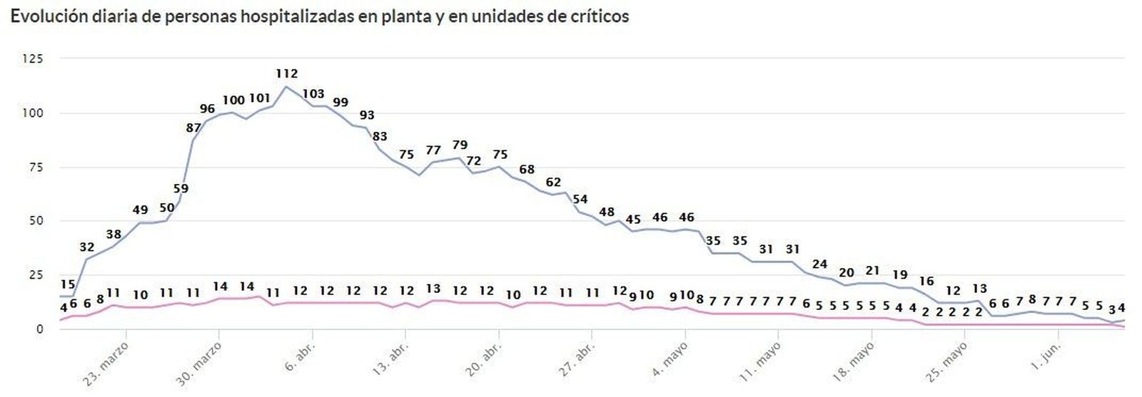 Zamora ocupaciu00f3n hosp
