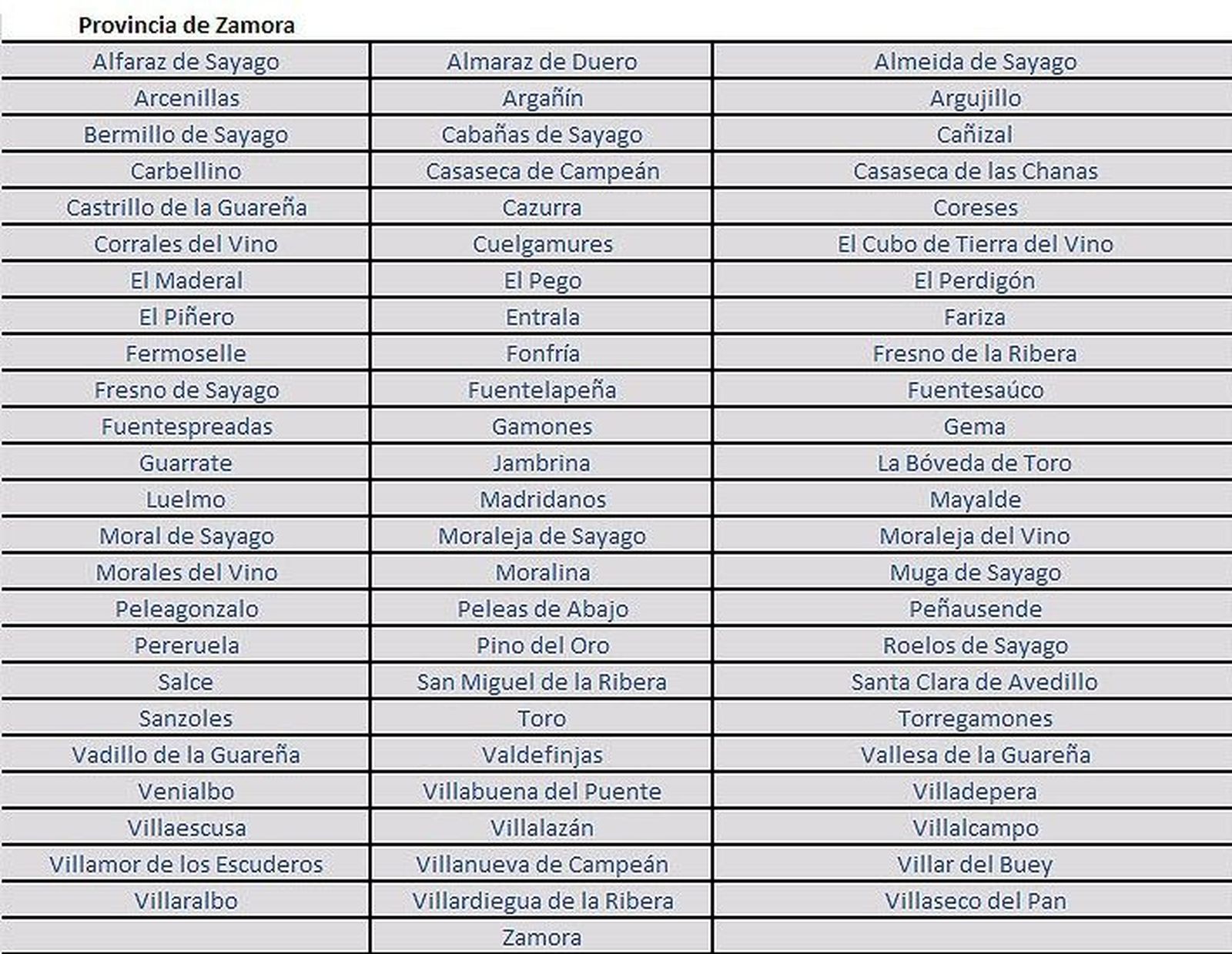 Zona+atmosferica+Duero+Sur