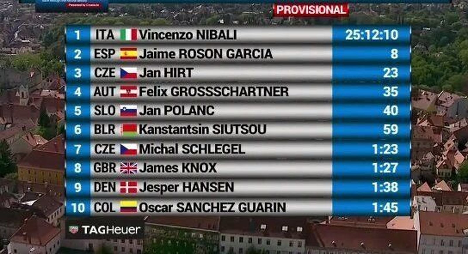 Nibali le birla a Rosón el triunfo final en la Vuelta a Croacia