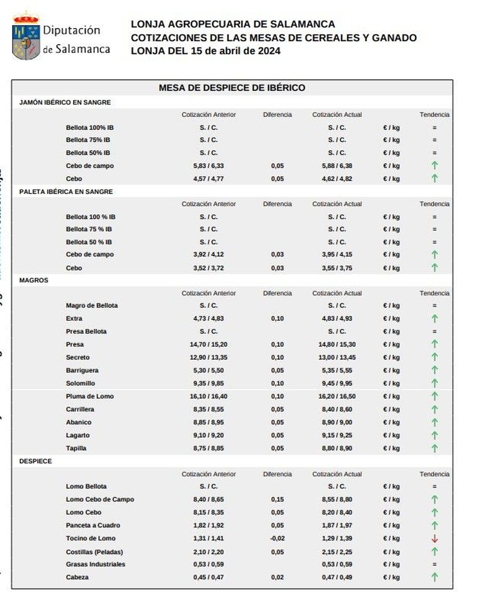Mesa despiece ibérico 15 abril 2024