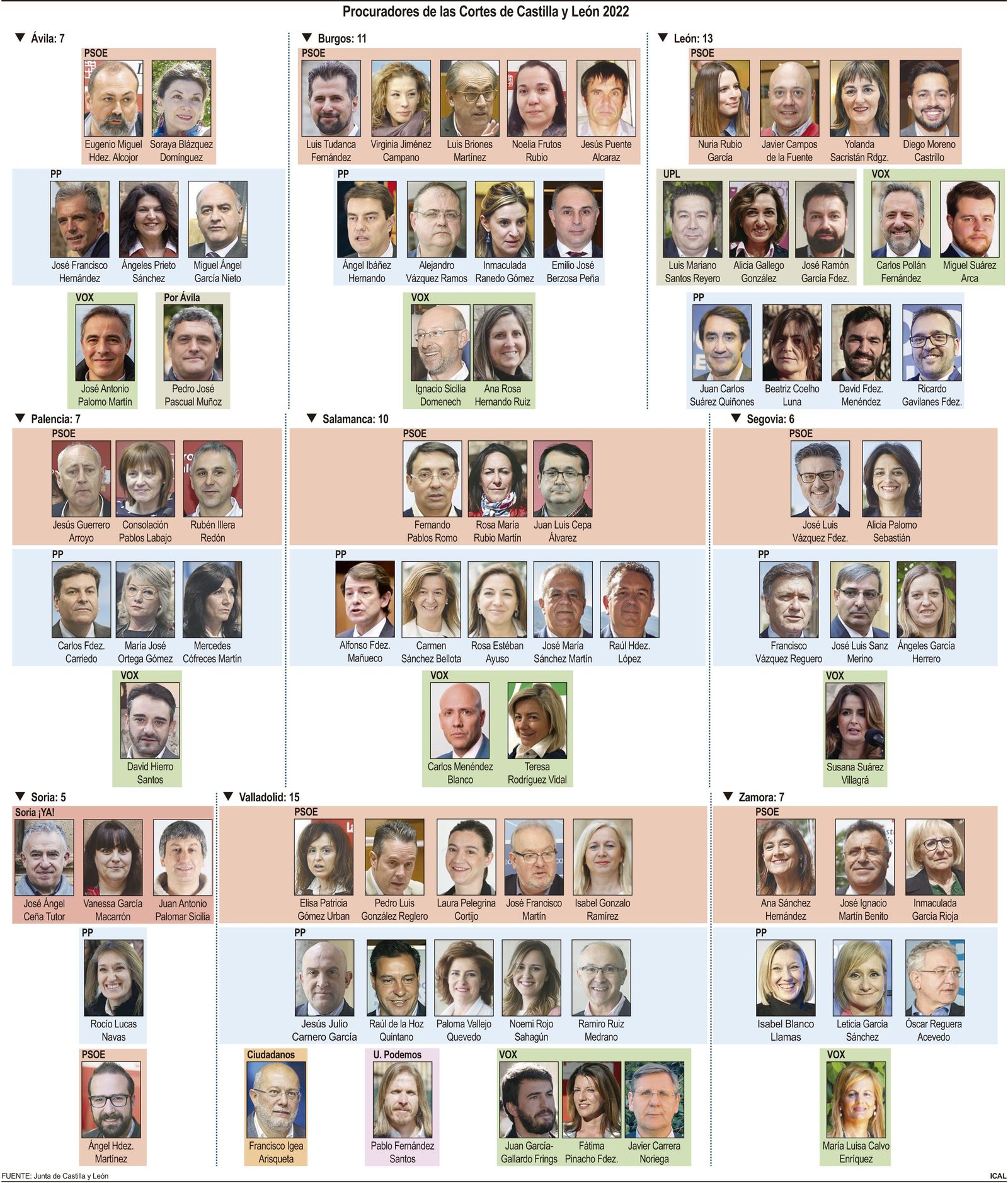 Nuevos procuradores de las Cortes