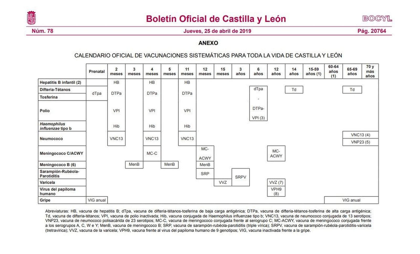 Calendario Vacunaciu00f3n