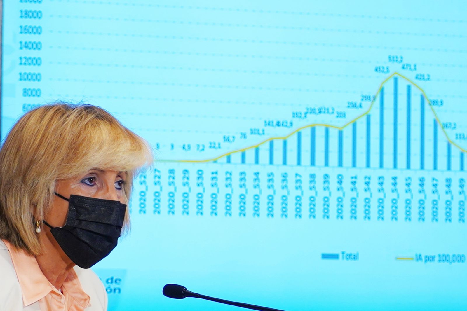 Casado defiende fehacientemente la vacuna de AstraZeneca y pide no retrasar el proceso, a pesar de la suspensión cautelar de la pasada semana por parte de la Junta