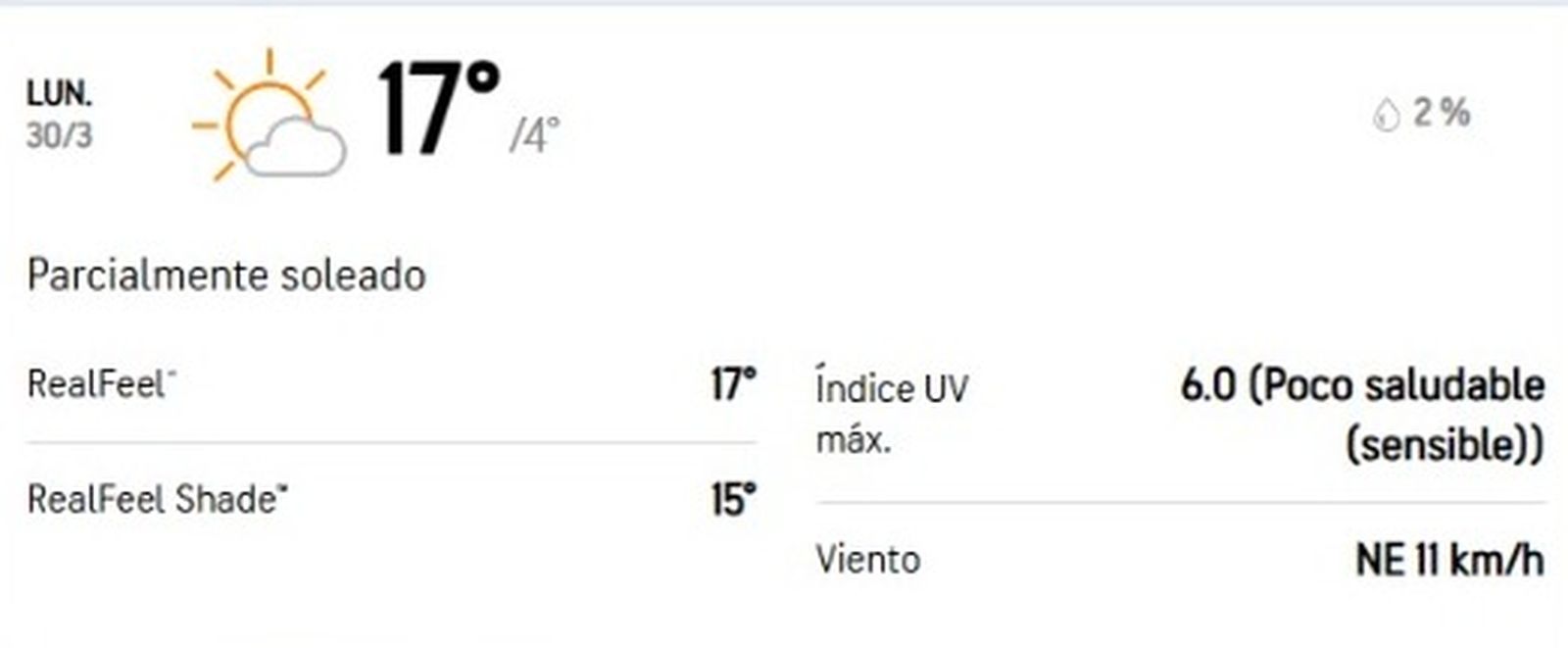 Pronóstico Semana Santa