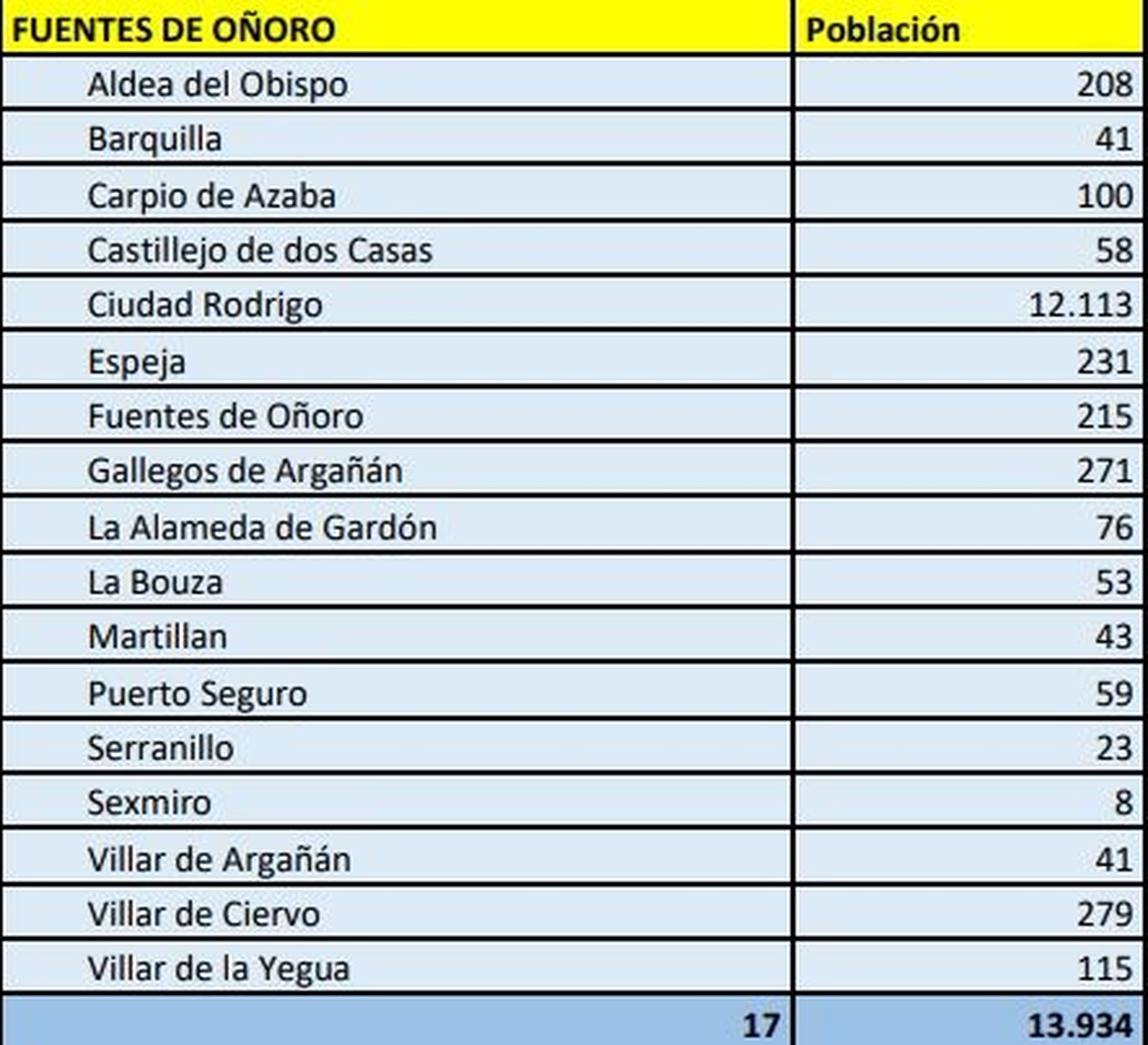 Comarca de Ciudad Rodrigo